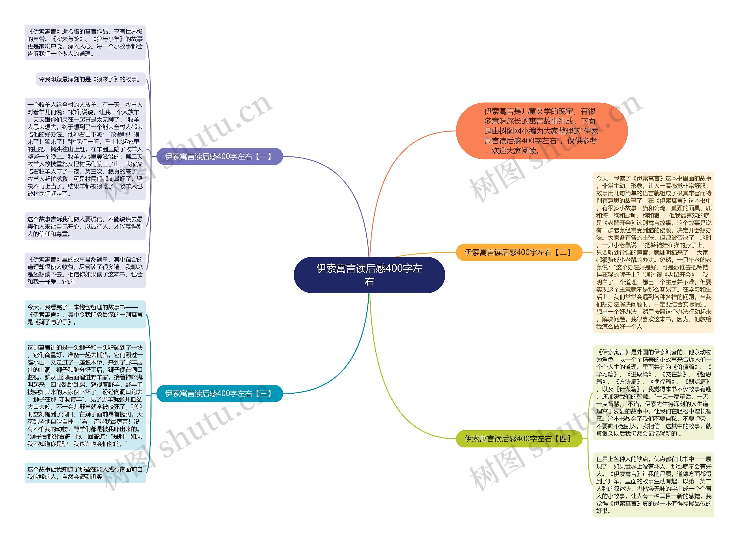 伊索寓言读后感400字左右思维导图