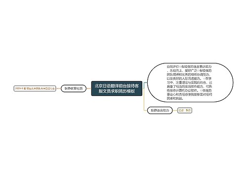 北京日语翻译前台接待客服文员求职简历模板