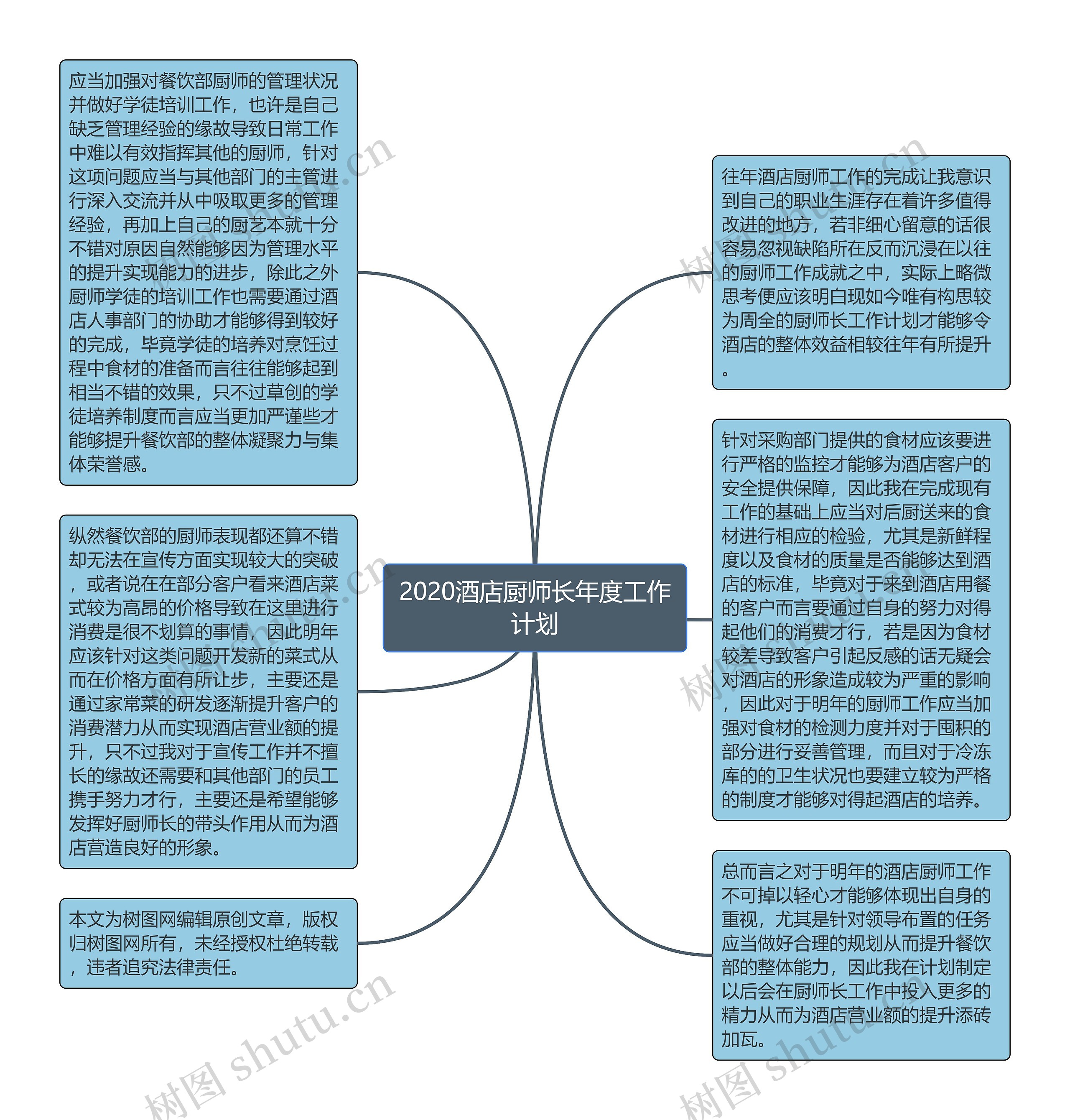 2020酒店厨师长年度工作计划