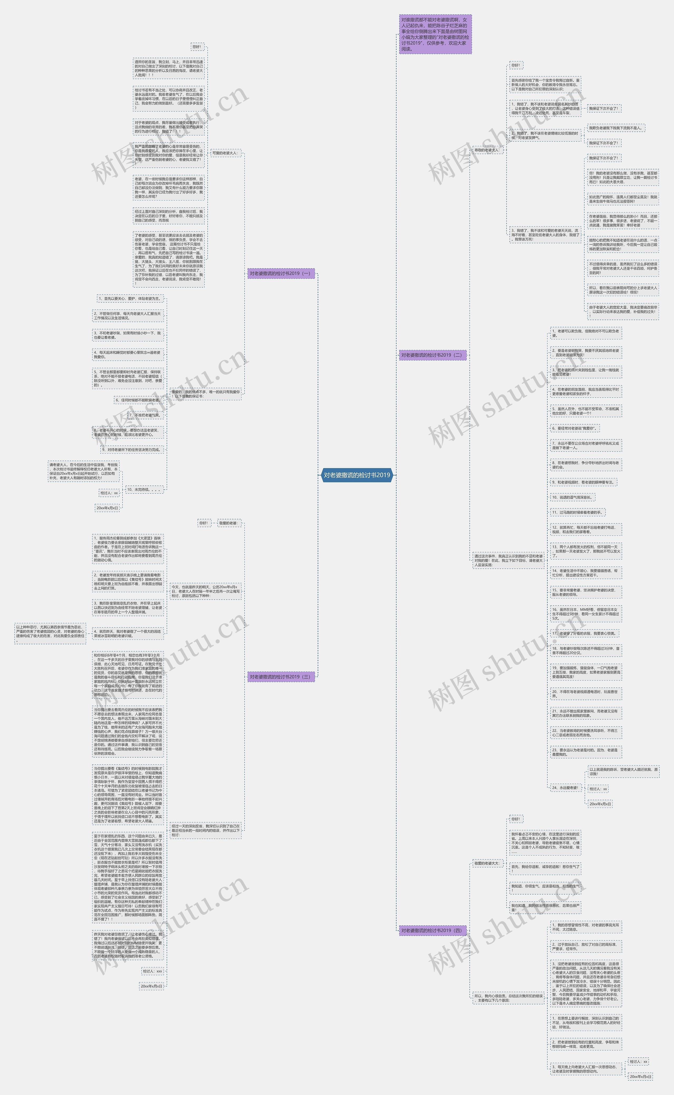 对老婆撒谎的检讨书2019思维导图