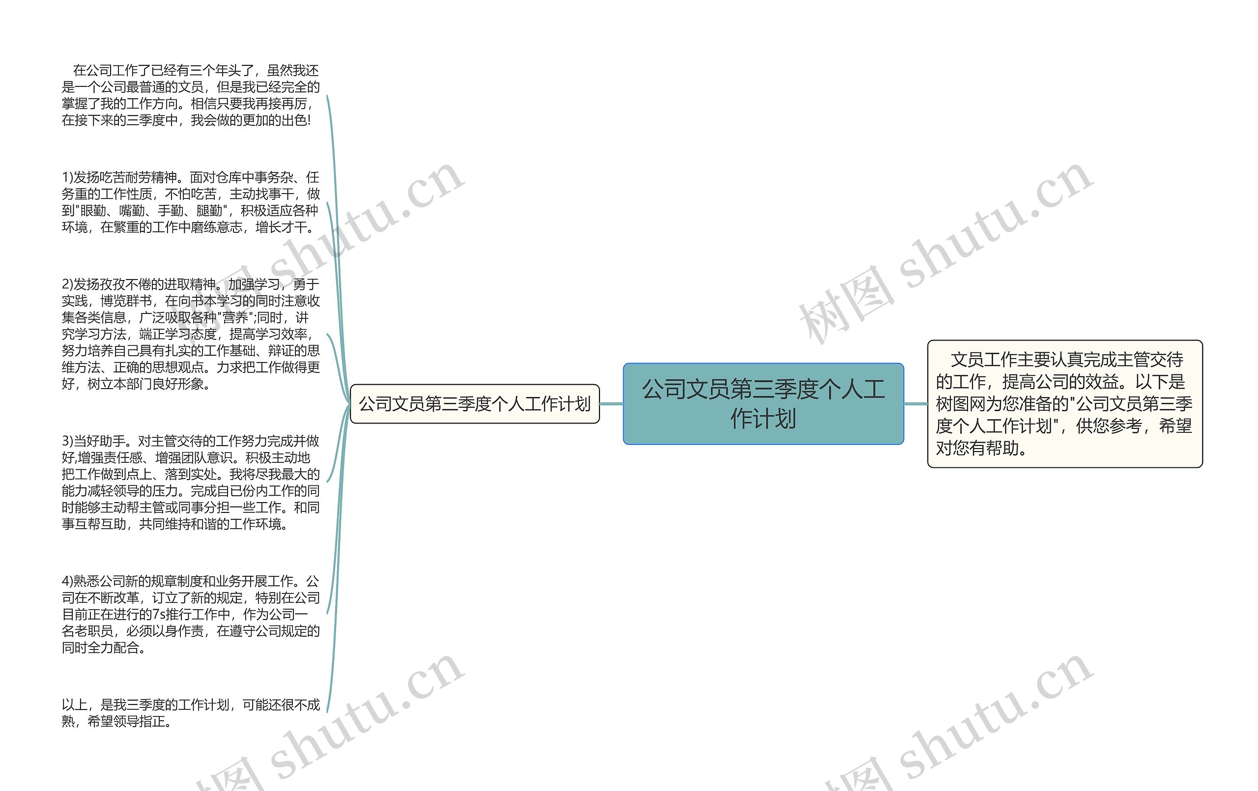 公司文员第三季度个人工作计划思维导图