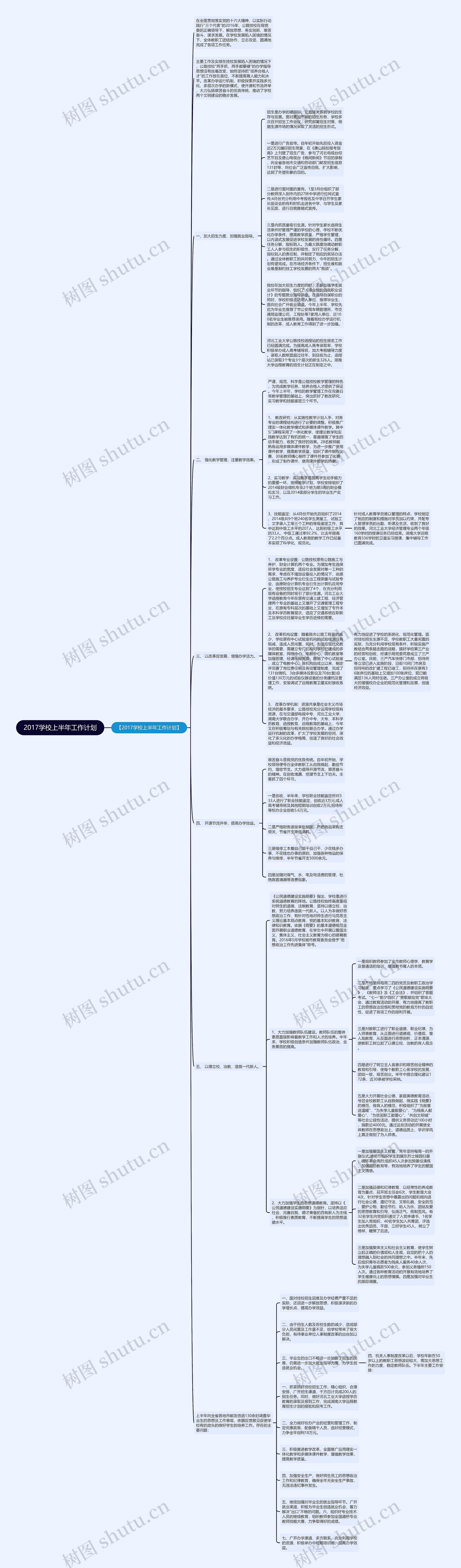 2017学校上半年工作计划思维导图