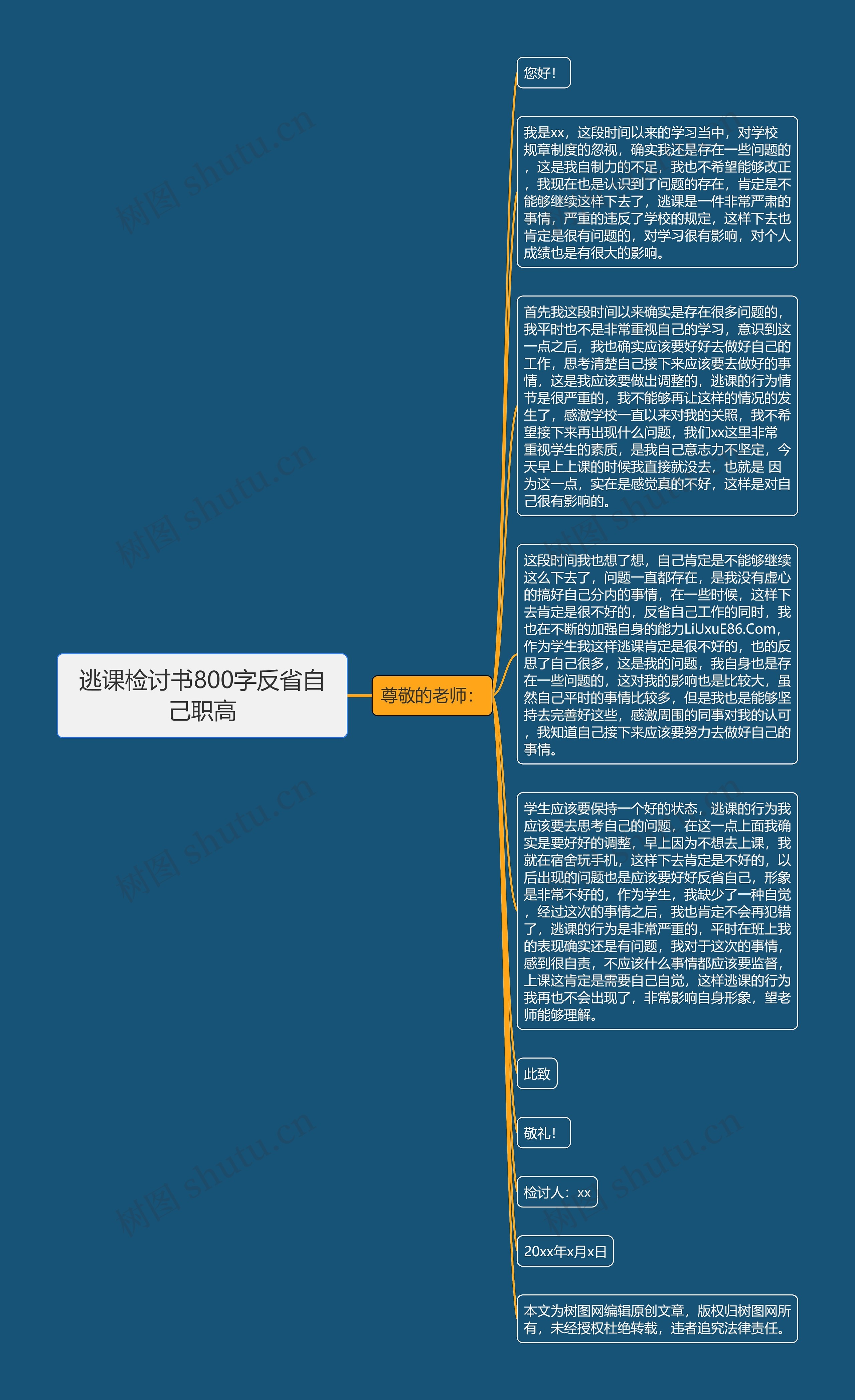 逃课检讨书800字反省自己职高思维导图