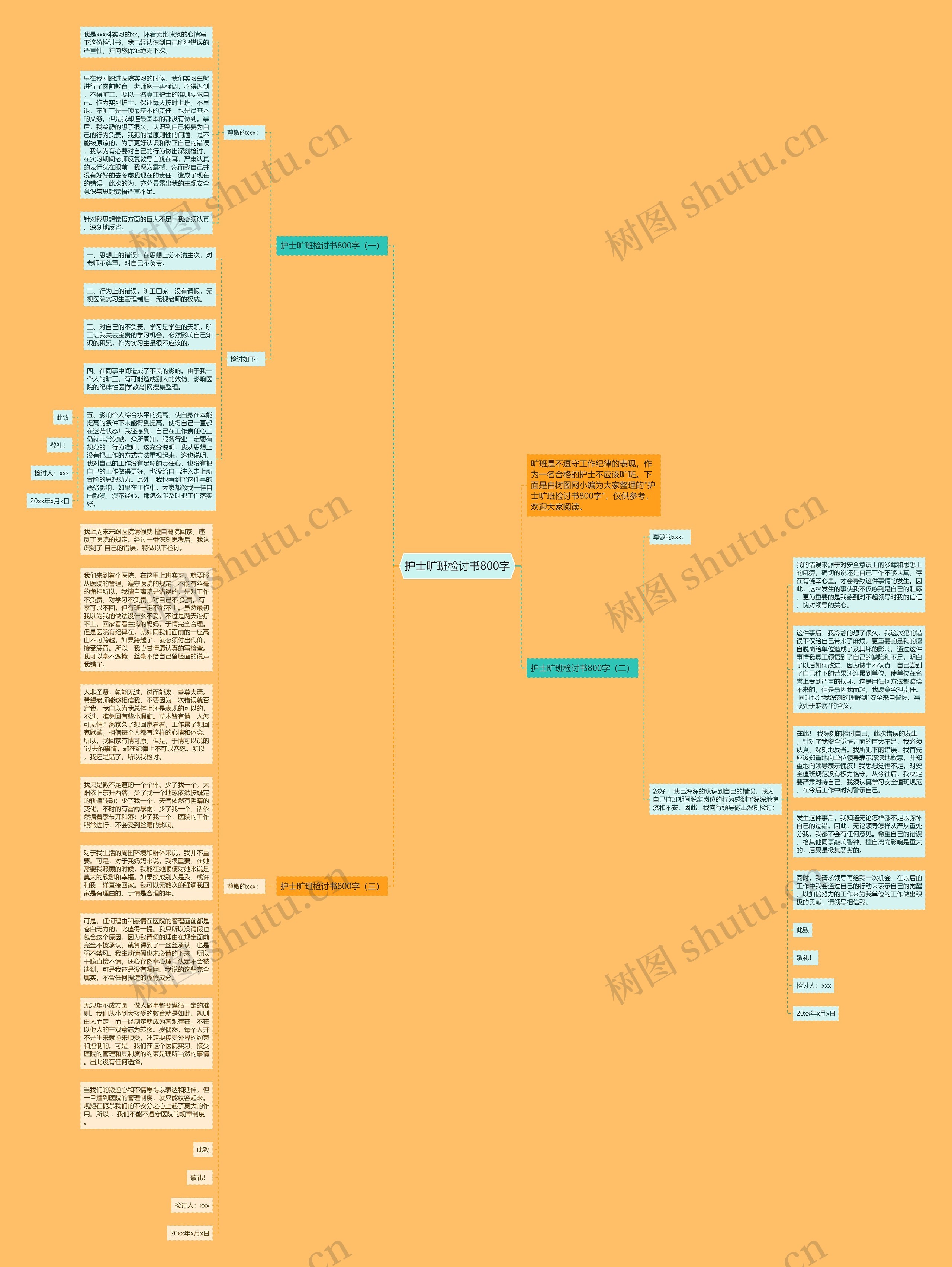 护士旷班检讨书800字思维导图