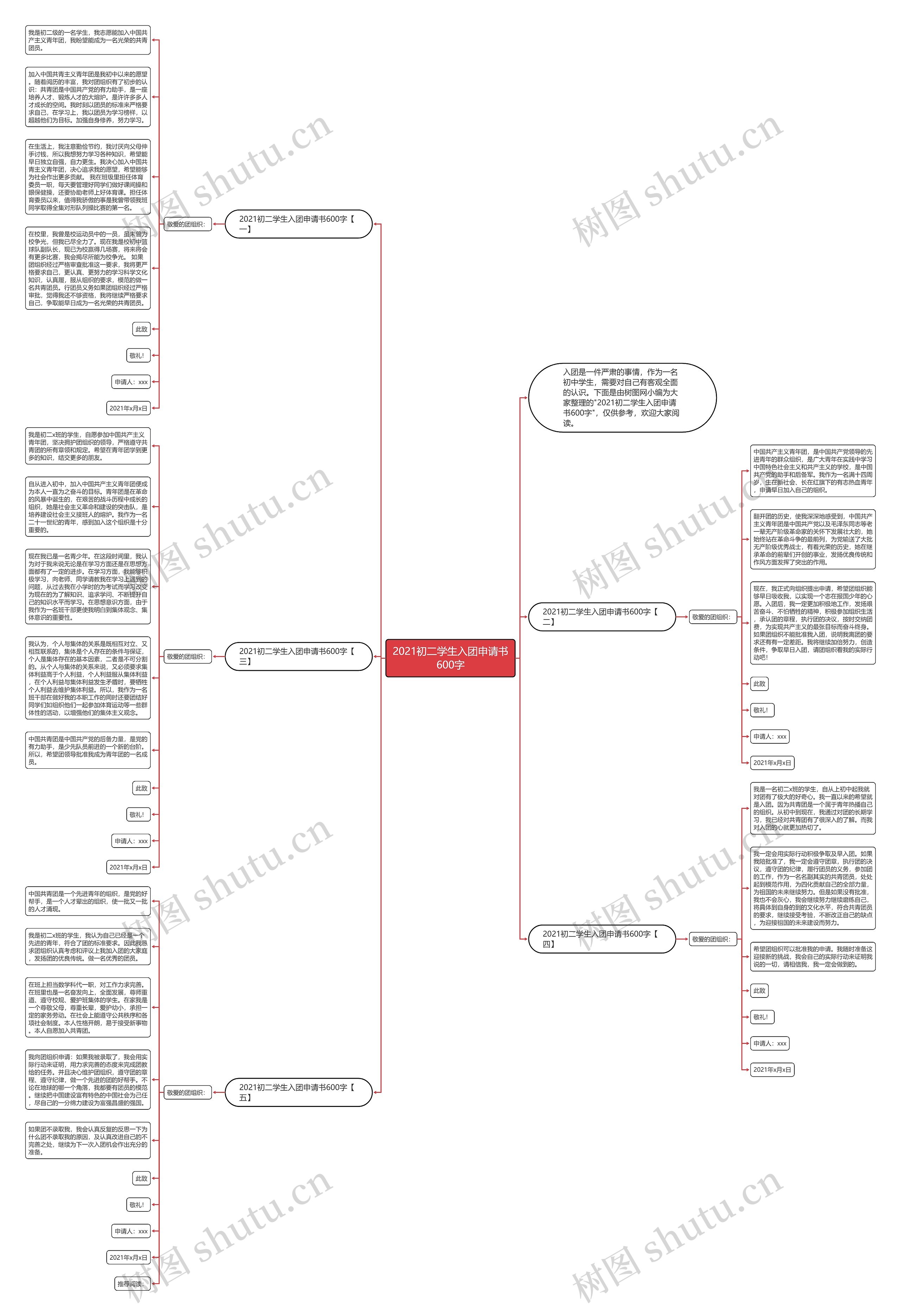 2021初二学生入团申请书600字思维导图