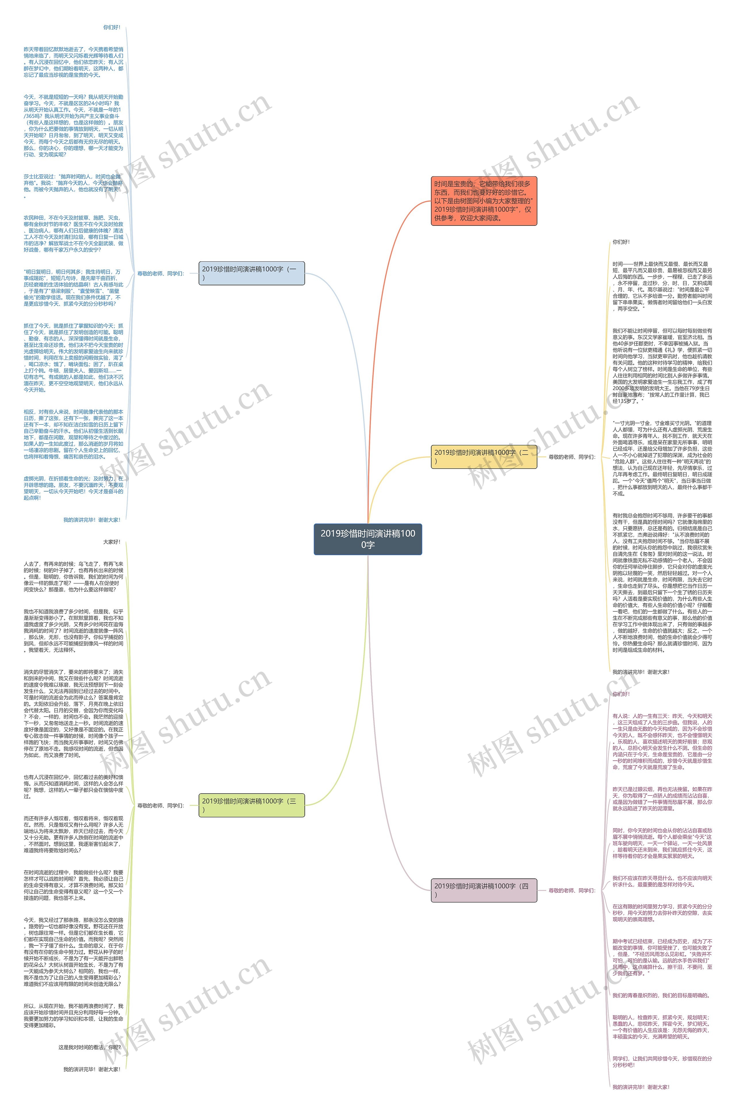 2019珍惜时间演讲稿1000字思维导图