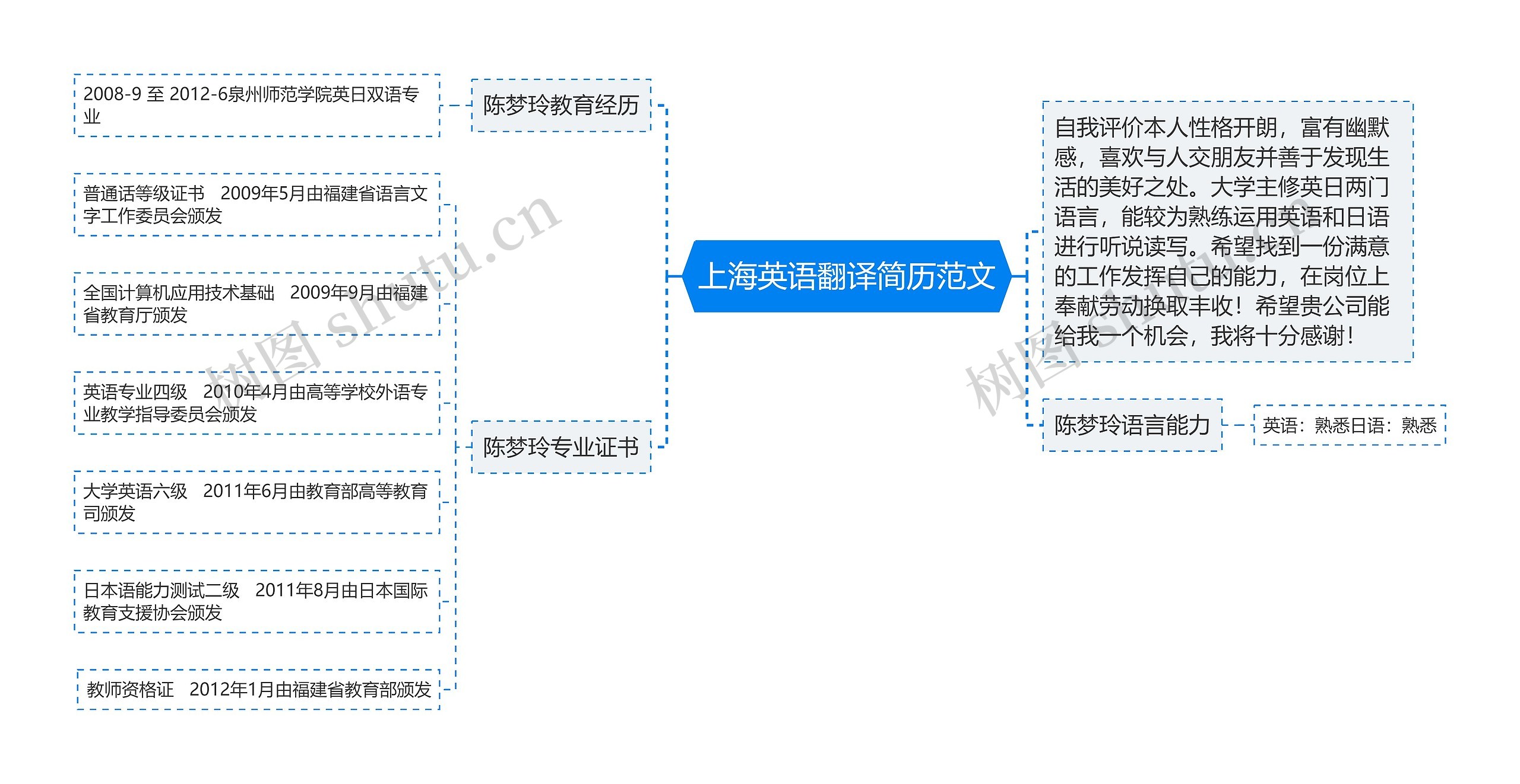 上海英语翻译简历范文思维导图