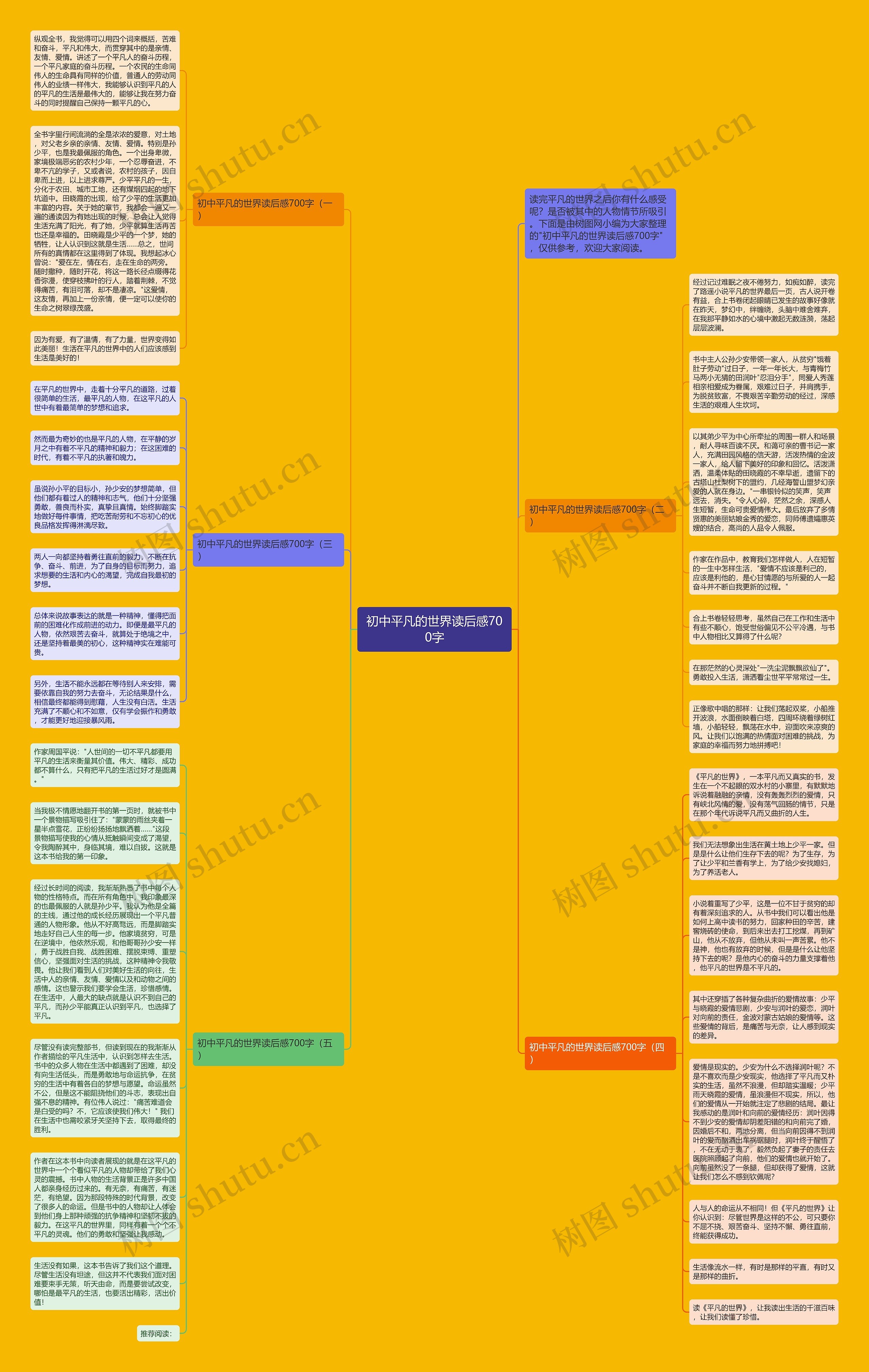 初中平凡的世界读后感700字思维导图