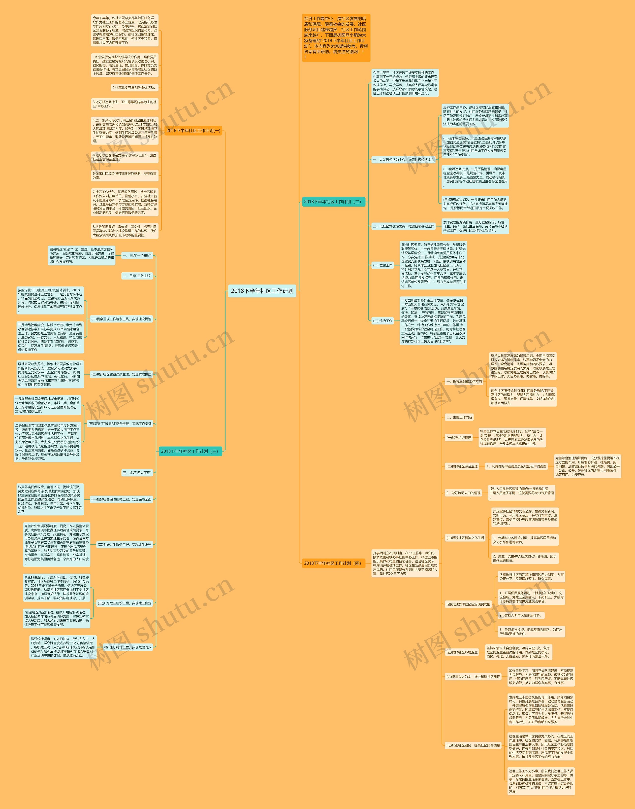 2018下半年社区工作计划