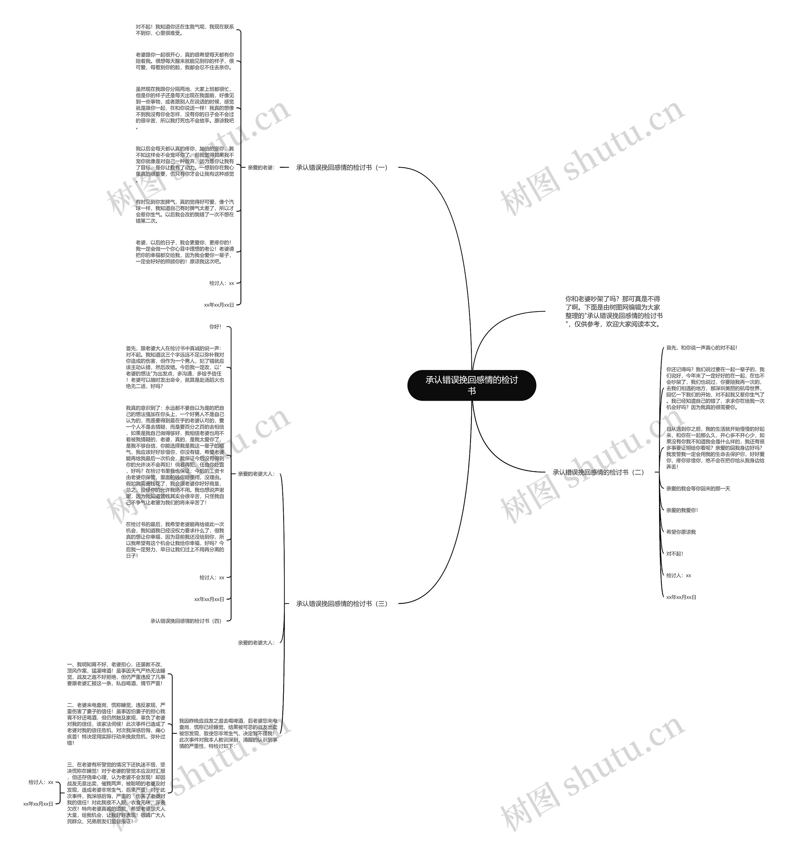 承认错误挽回感情的检讨书思维导图