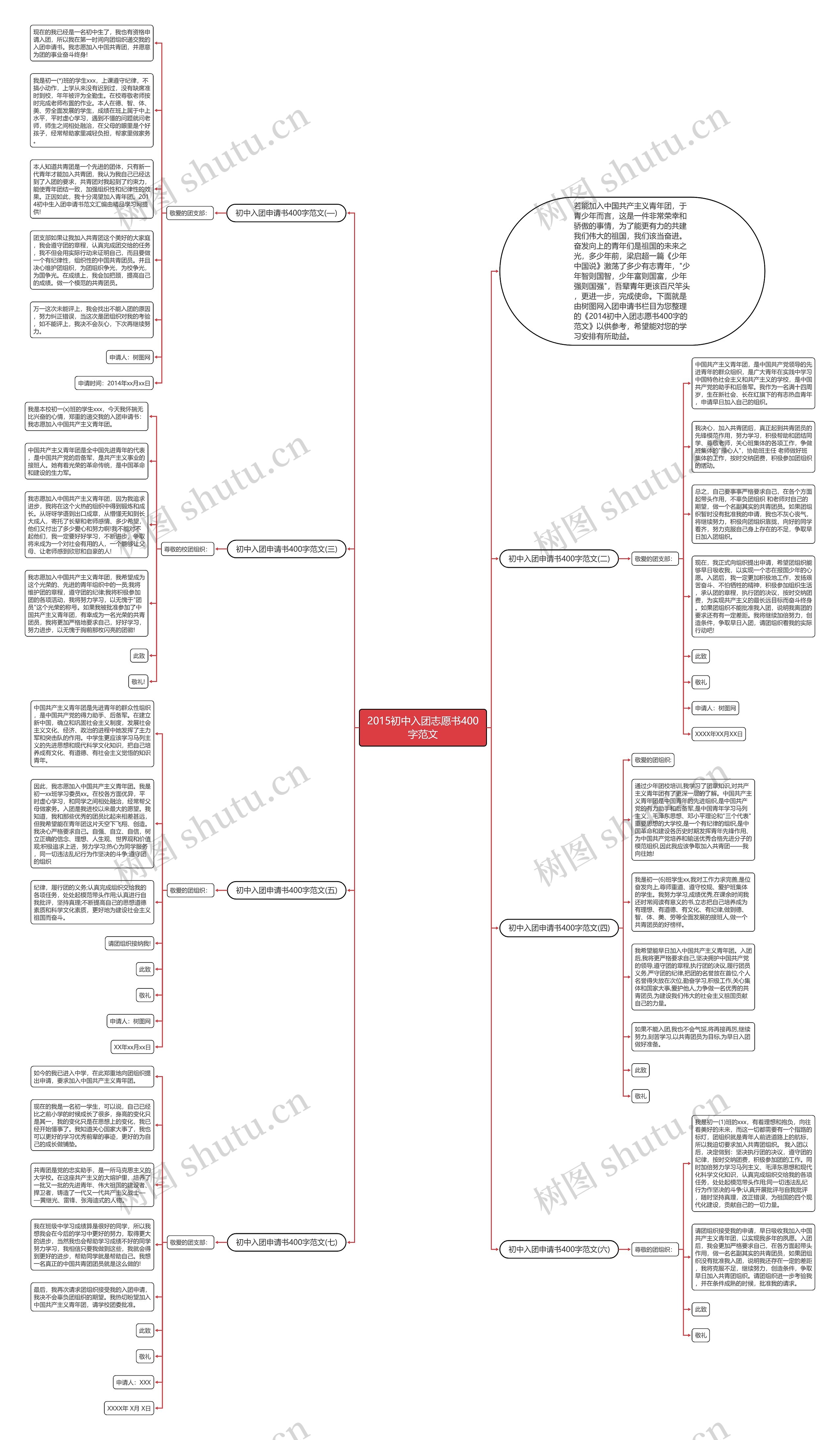 2015初中入团志愿书400字范文思维导图