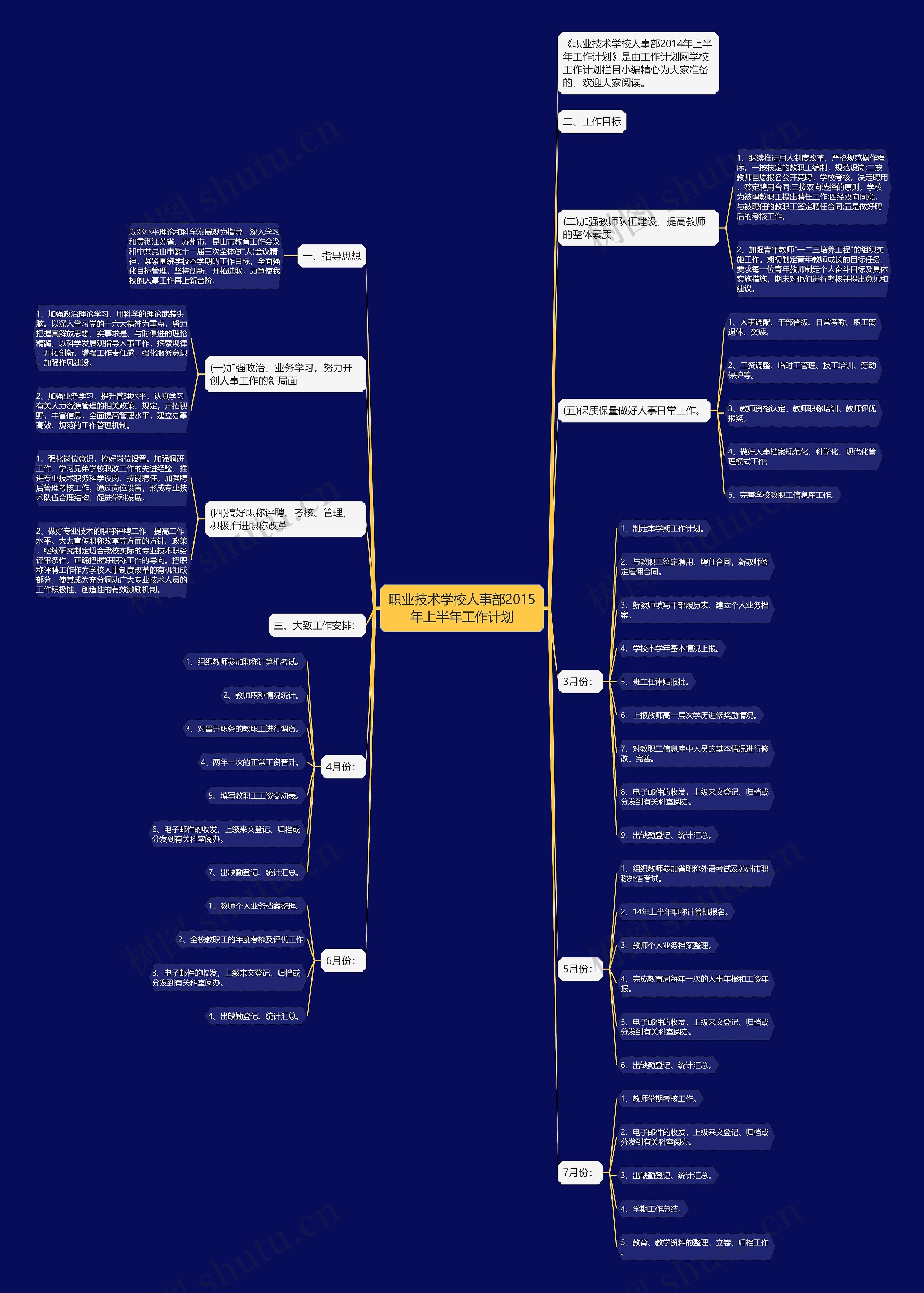 职业技术学校人事部2015年上半年工作计划思维导图