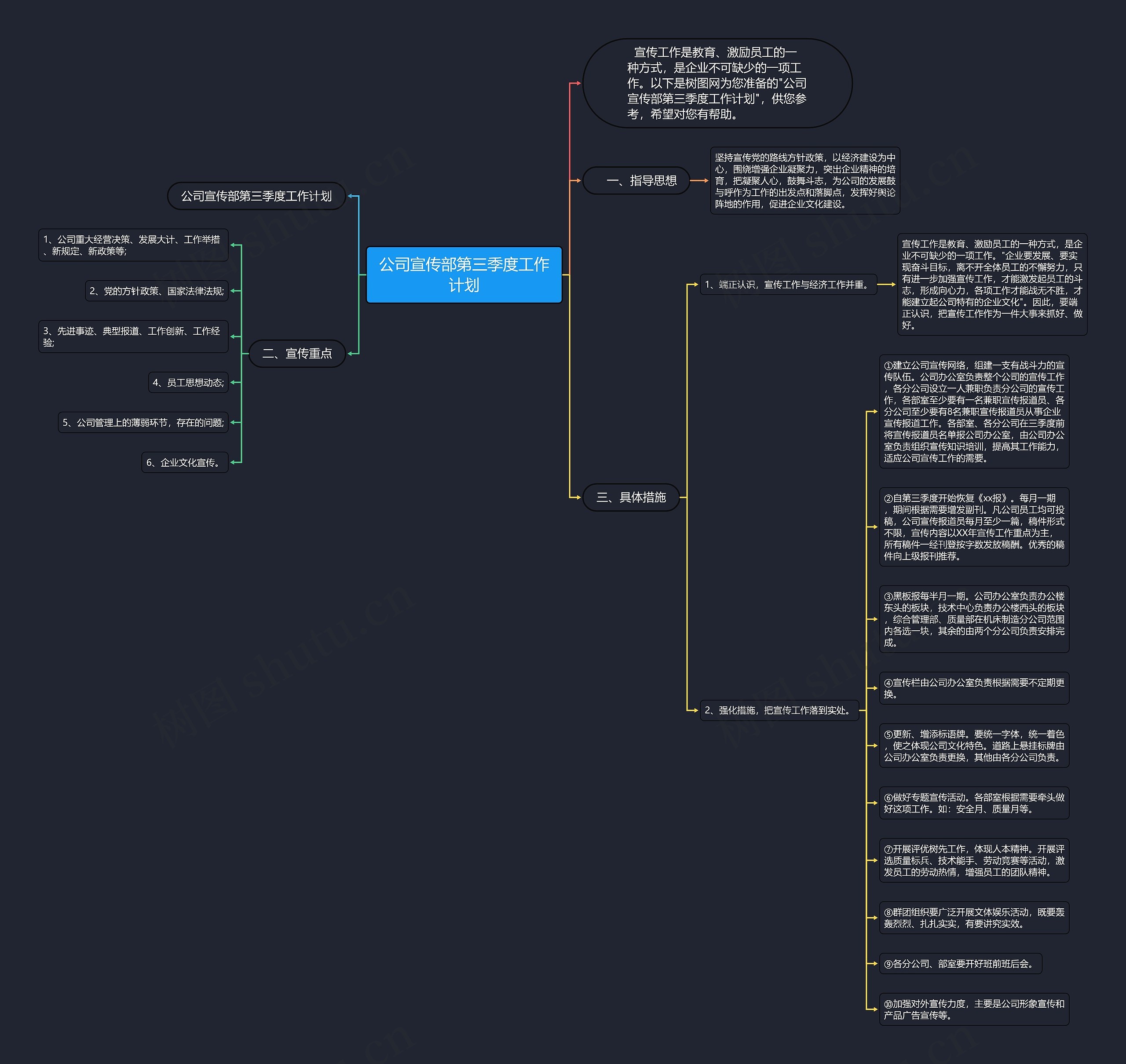 公司宣传部第三季度工作计划思维导图