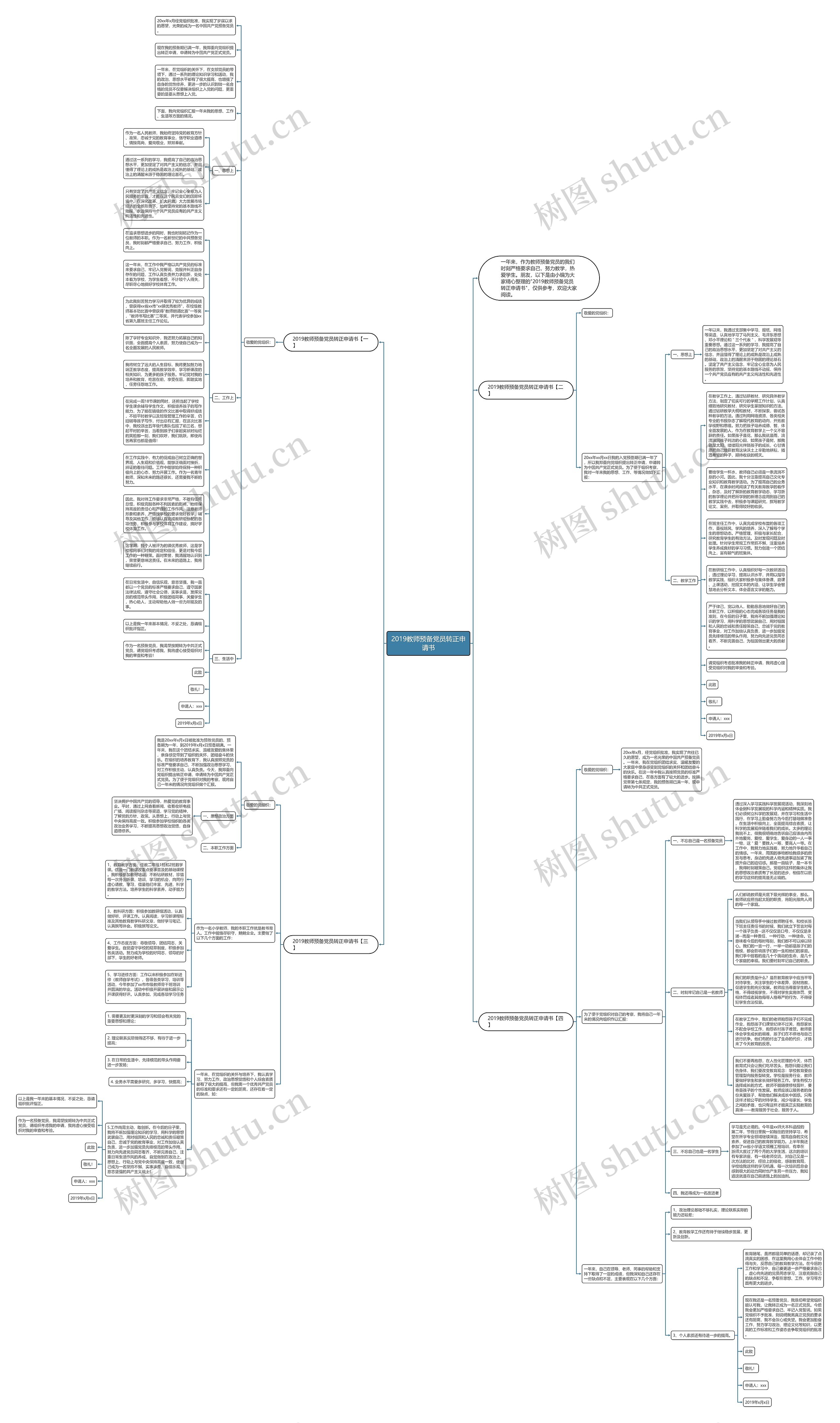 2019教师预备党员转正申请书思维导图