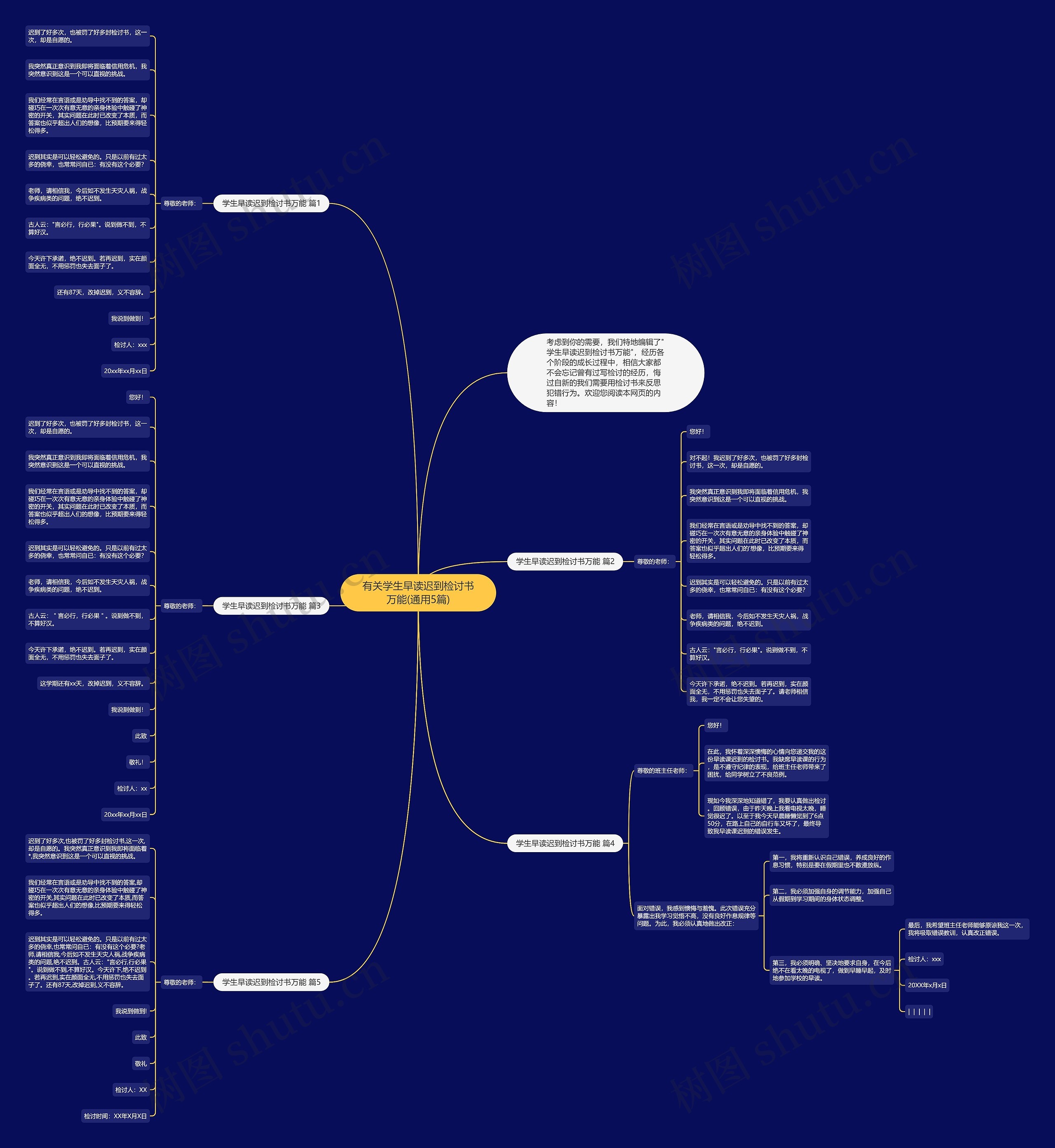 有关学生早读迟到检讨书万能(通用5篇)思维导图