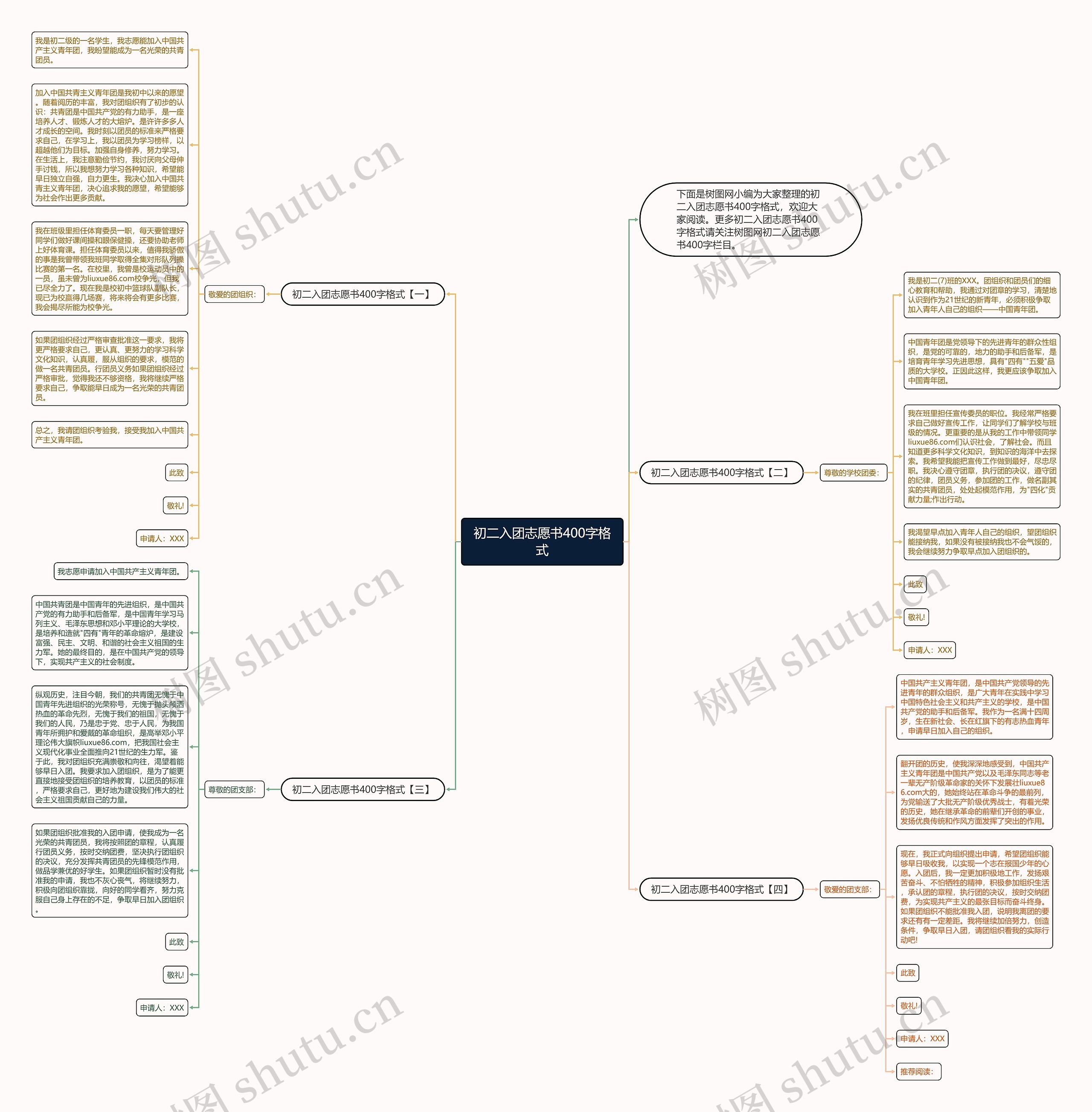 初二入团志愿书400字格式思维导图