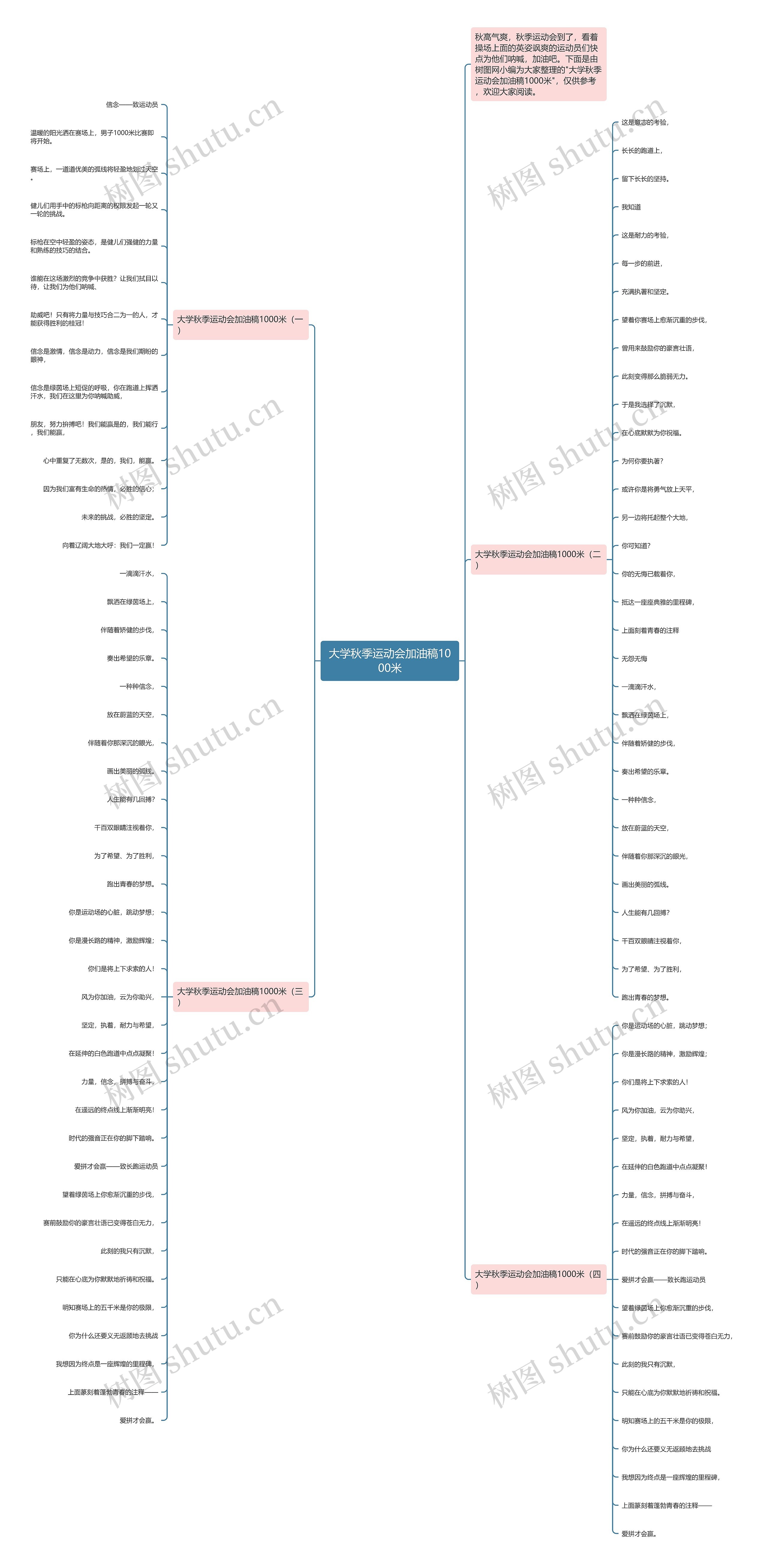 大学秋季运动会加油稿1000米思维导图