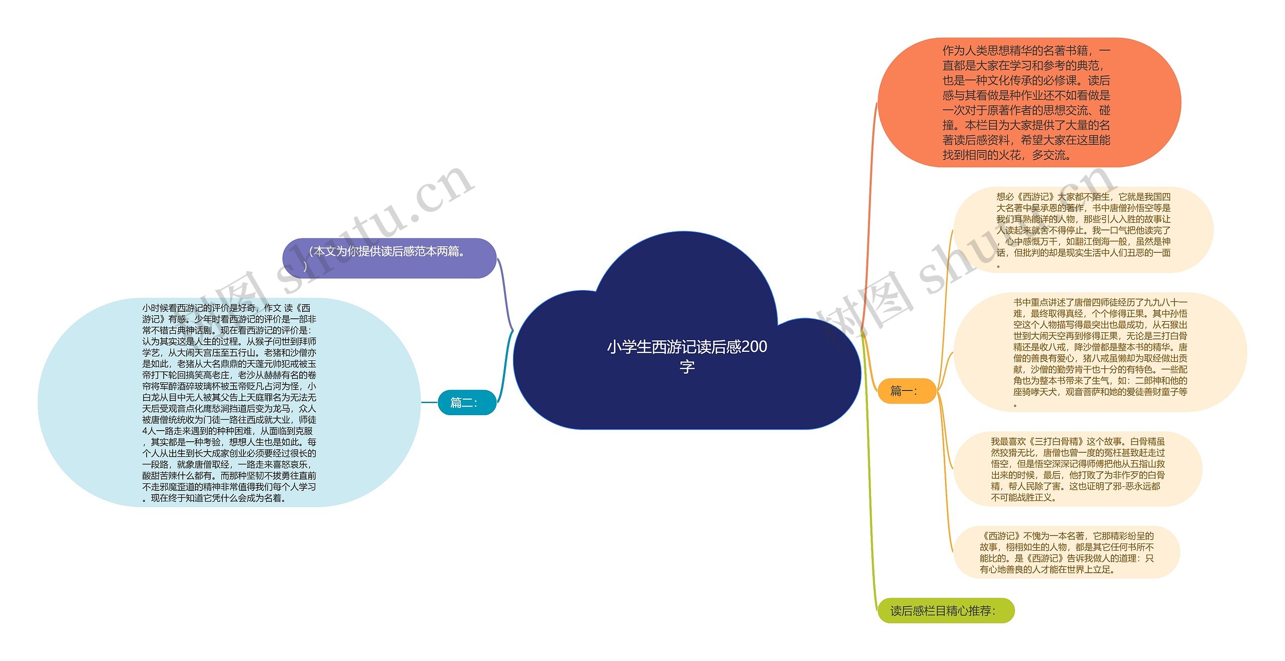 小学生西游记读后感200字思维导图