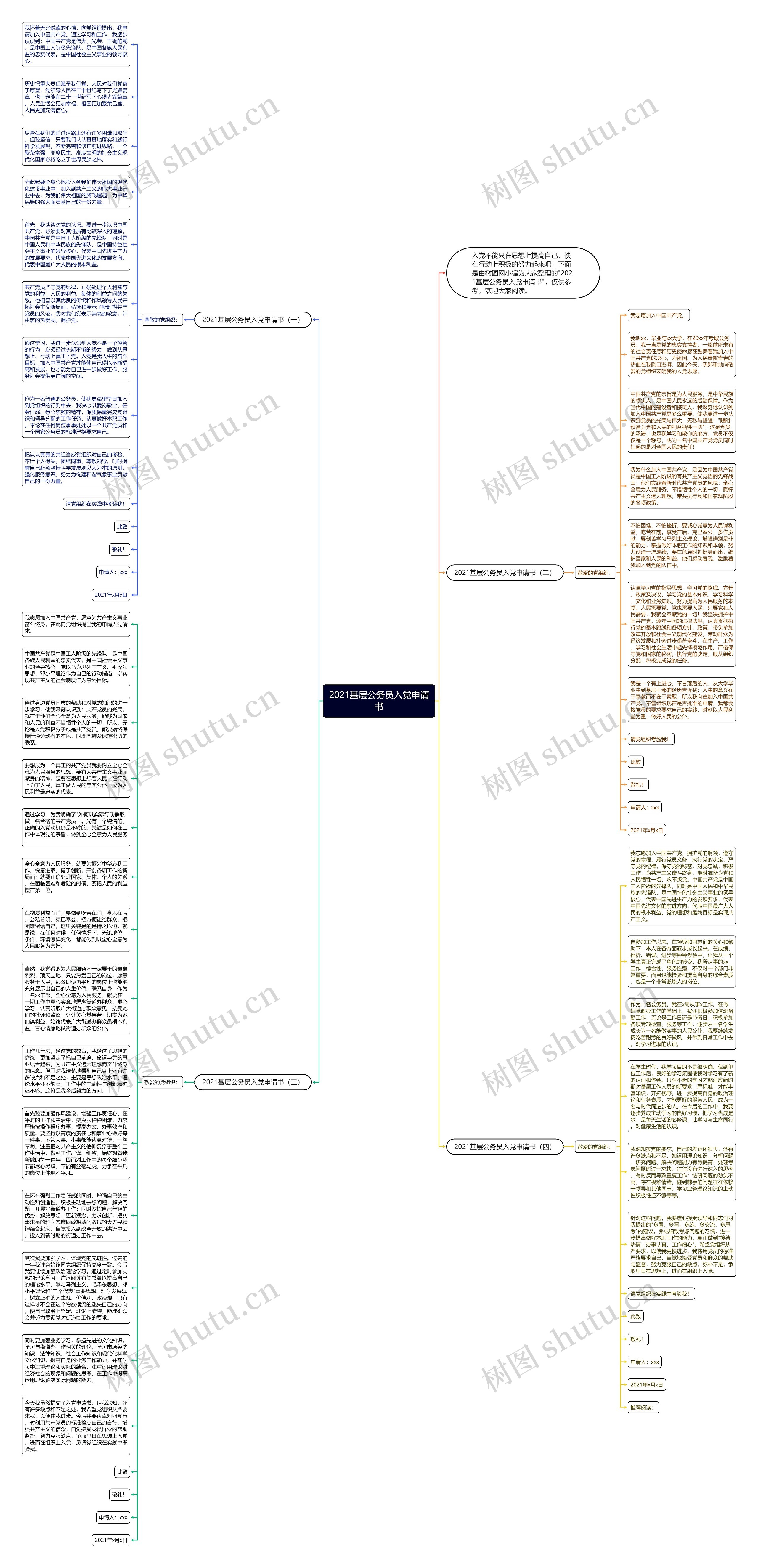2021基层公务员入党申请书思维导图