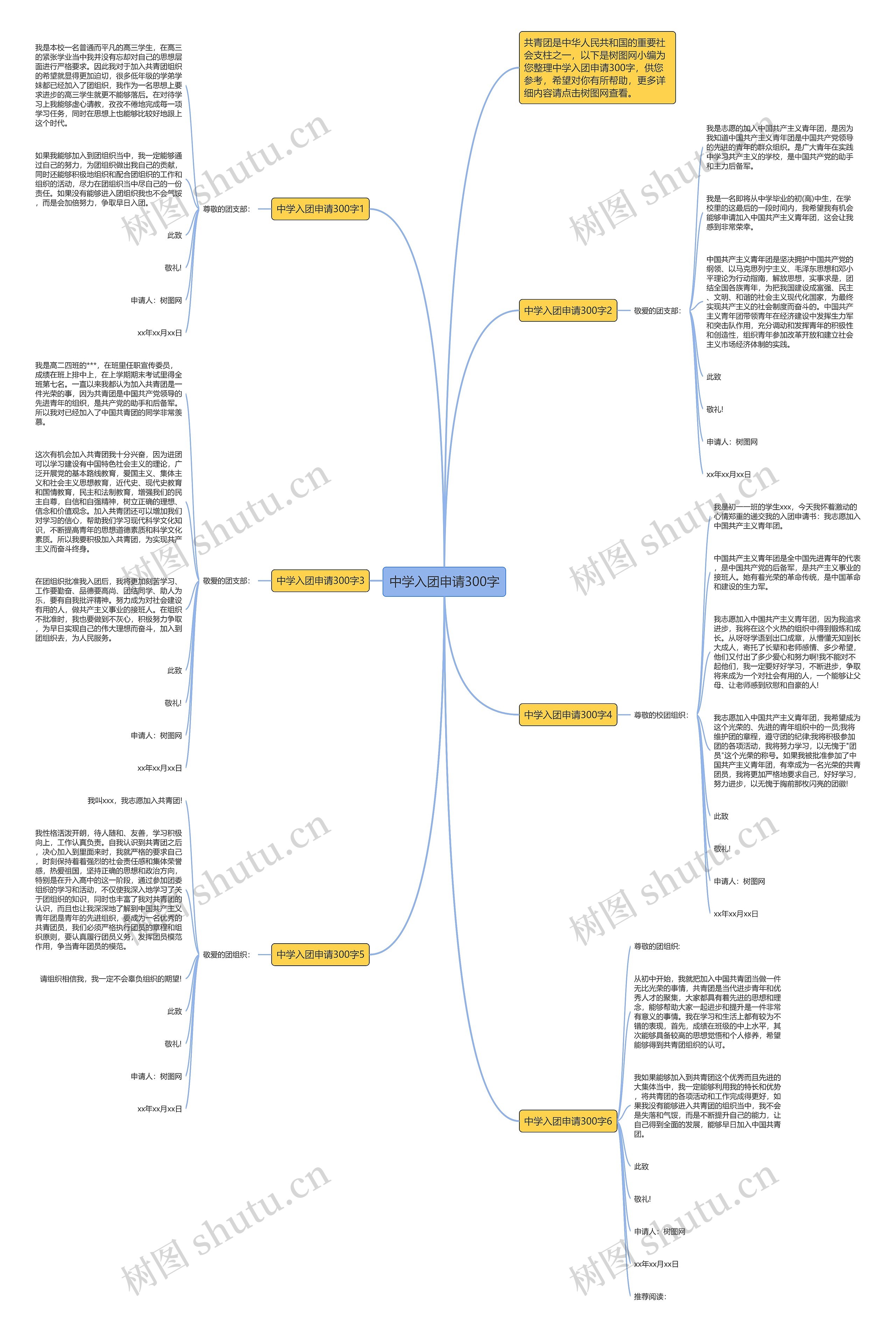 中学入团申请300字思维导图