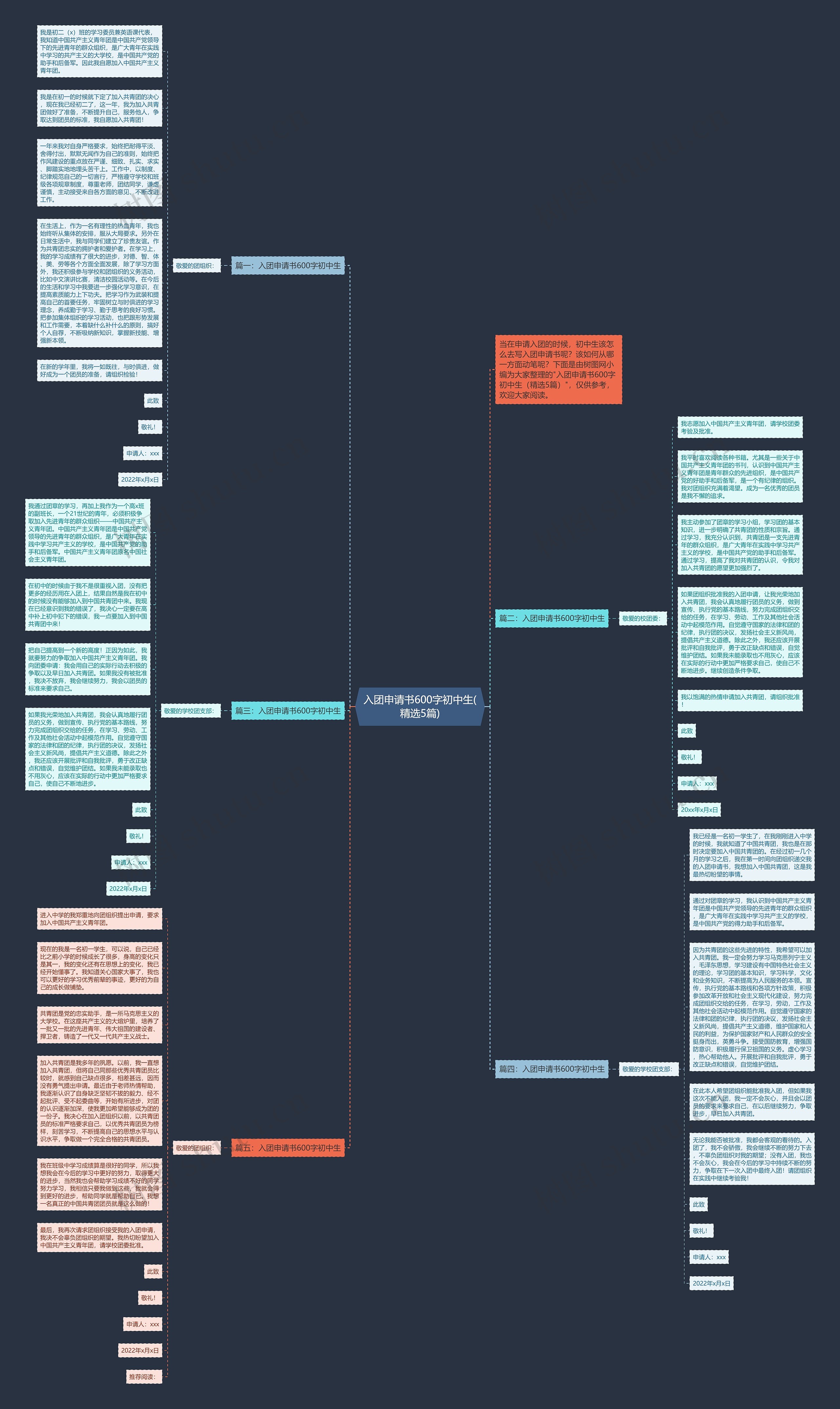入团申请书600字初中生(精选5篇)思维导图