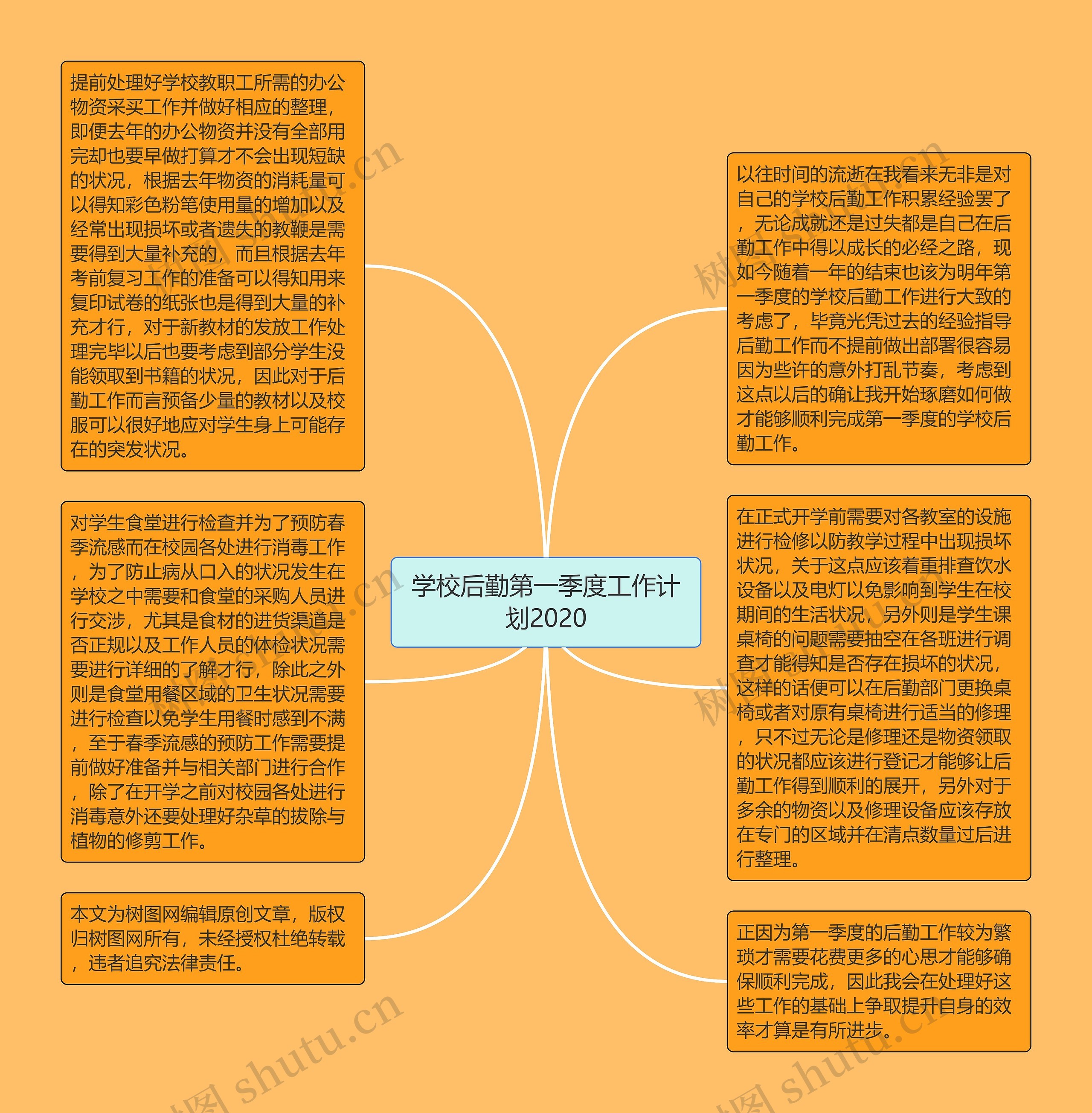 学校后勤第一季度工作计划2020