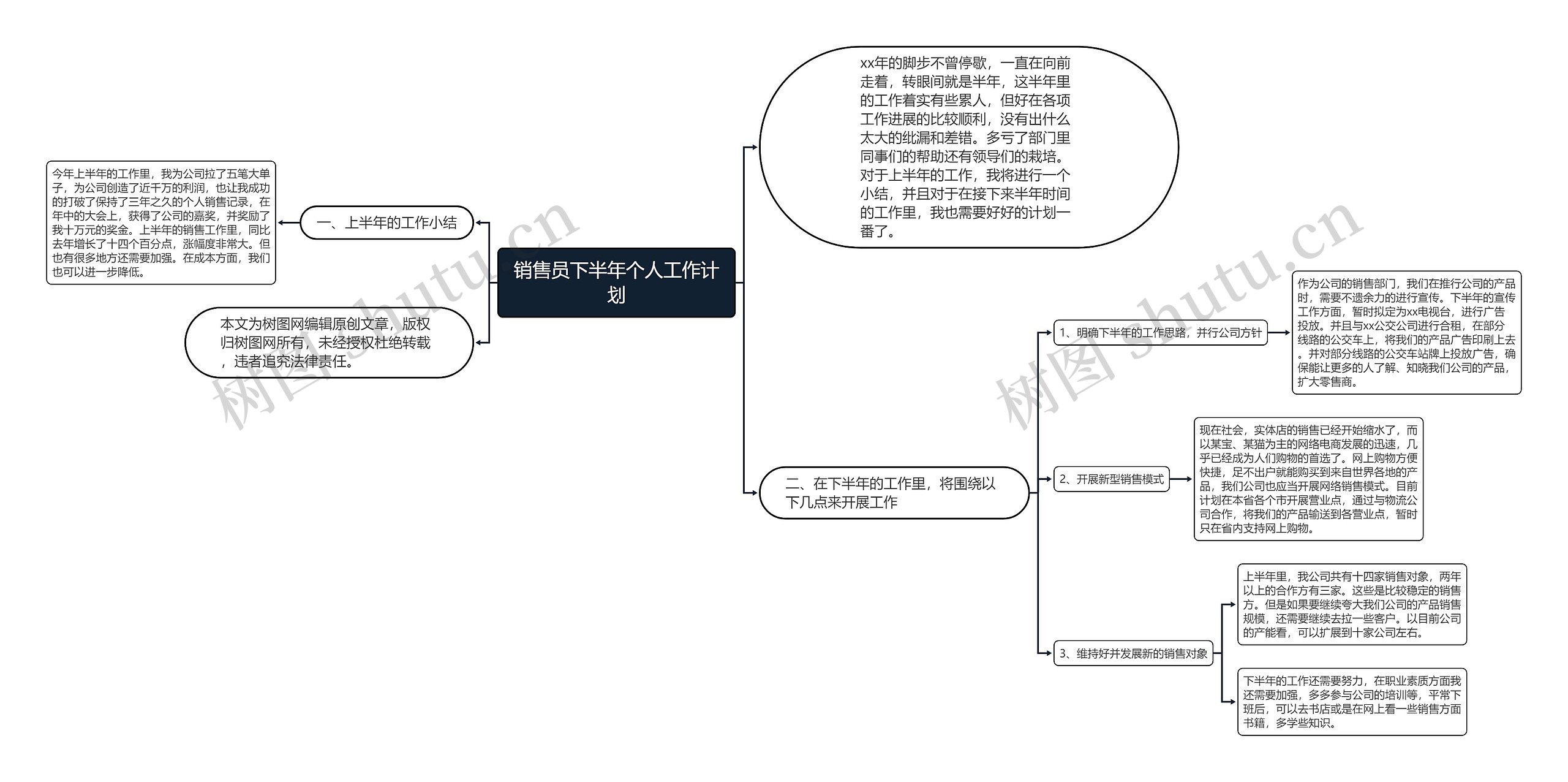 销售员下半年个人工作计划