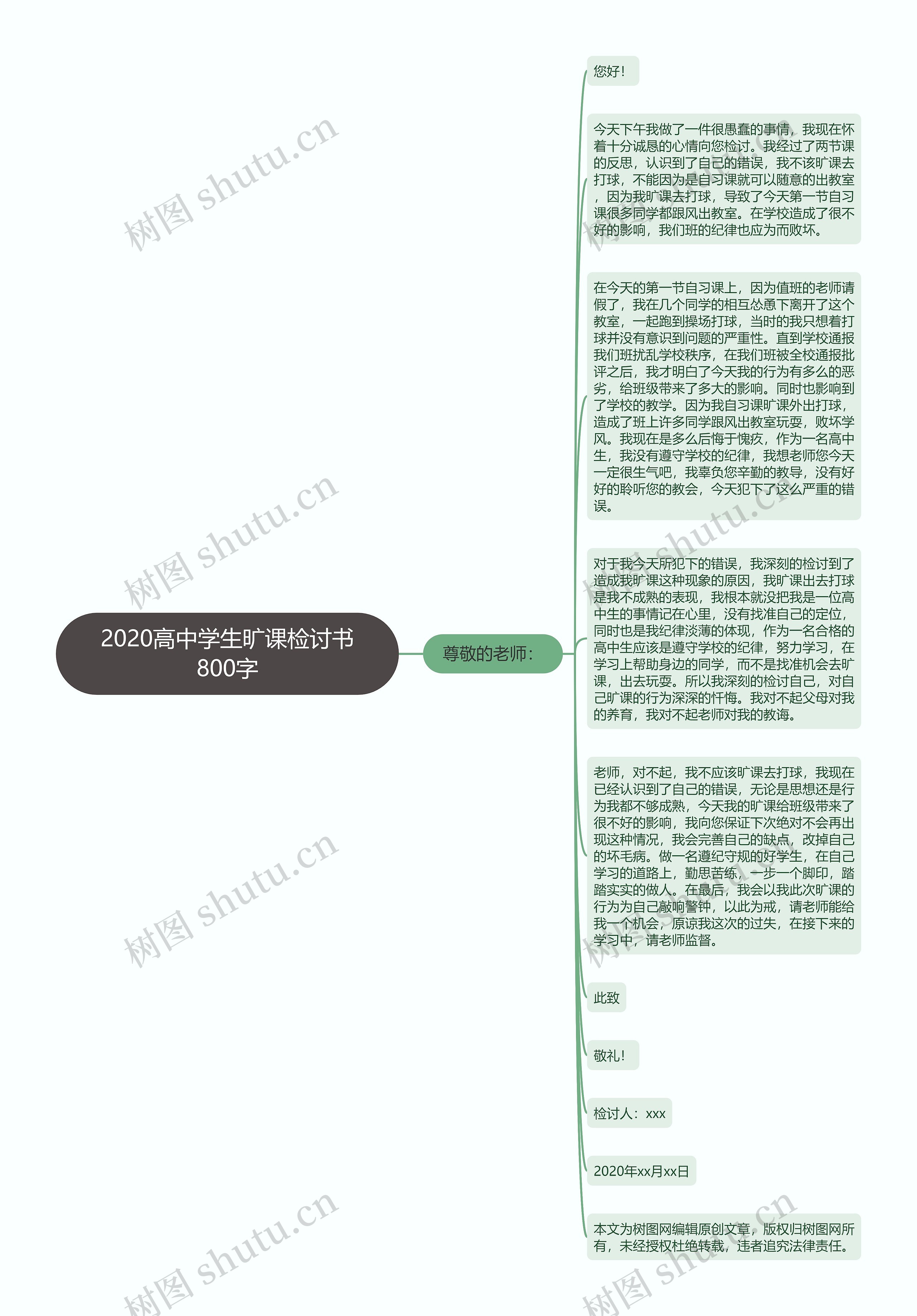 2020高中学生旷课检讨书800字思维导图高清图 2020高中学生旷课检讨书800字思维导图