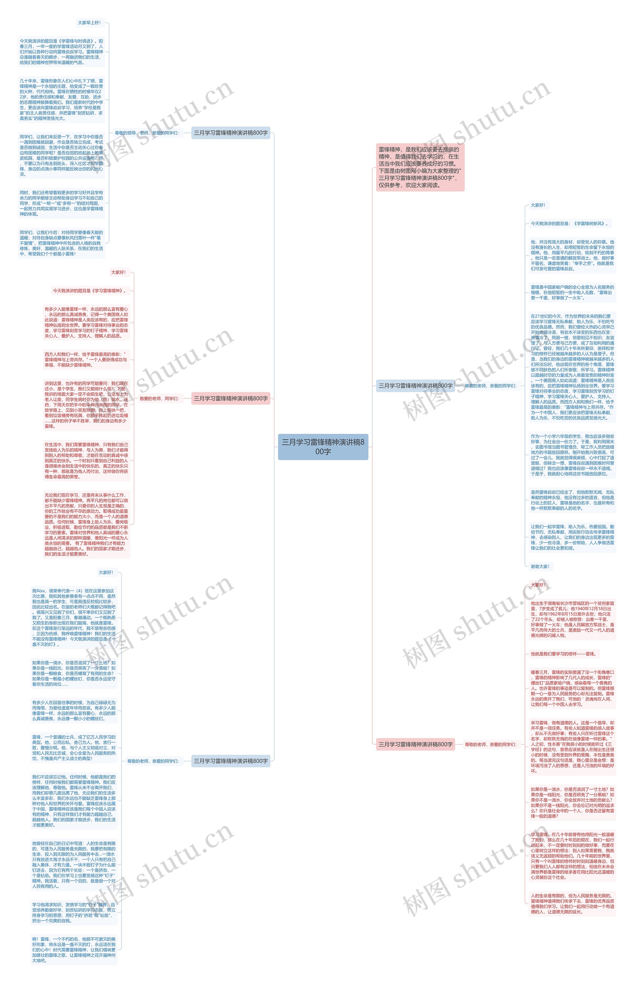 三月学习雷锋精神演讲稿800字思维导图