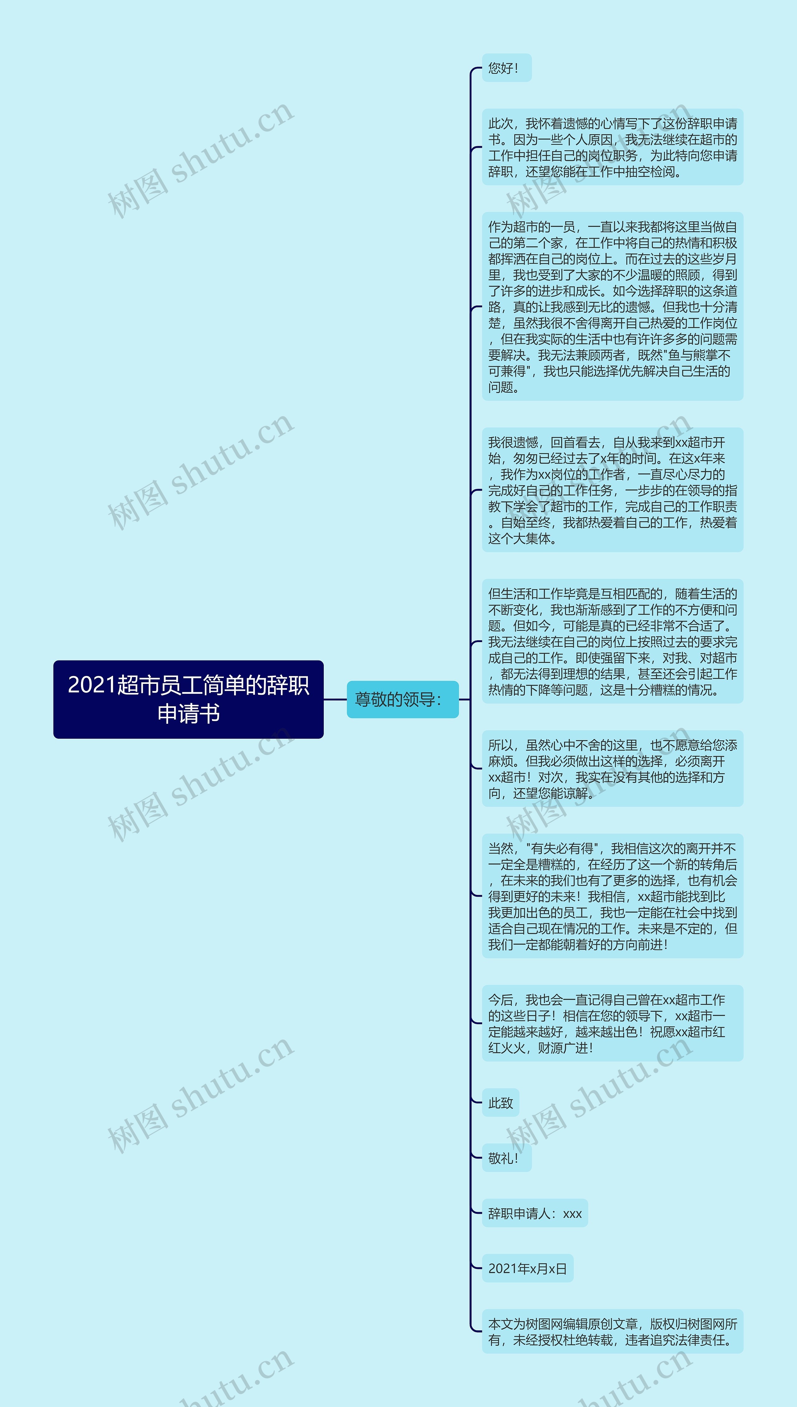 2021超市员工简单的辞职申请书思维导图