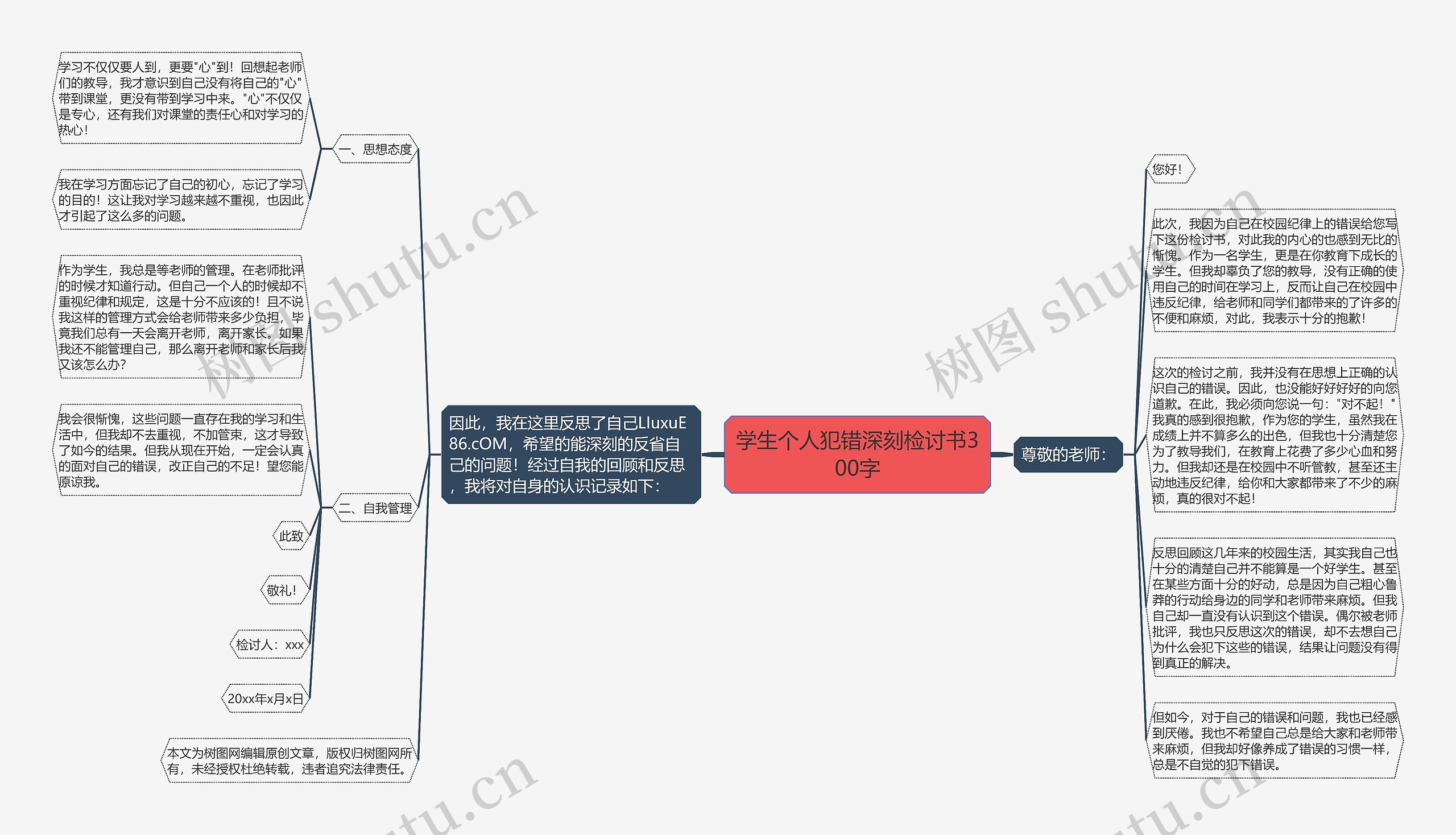 学生个人犯错深刻检讨书300字思维导图高清图 学生个人犯错深刻检讨书300字思维导图
