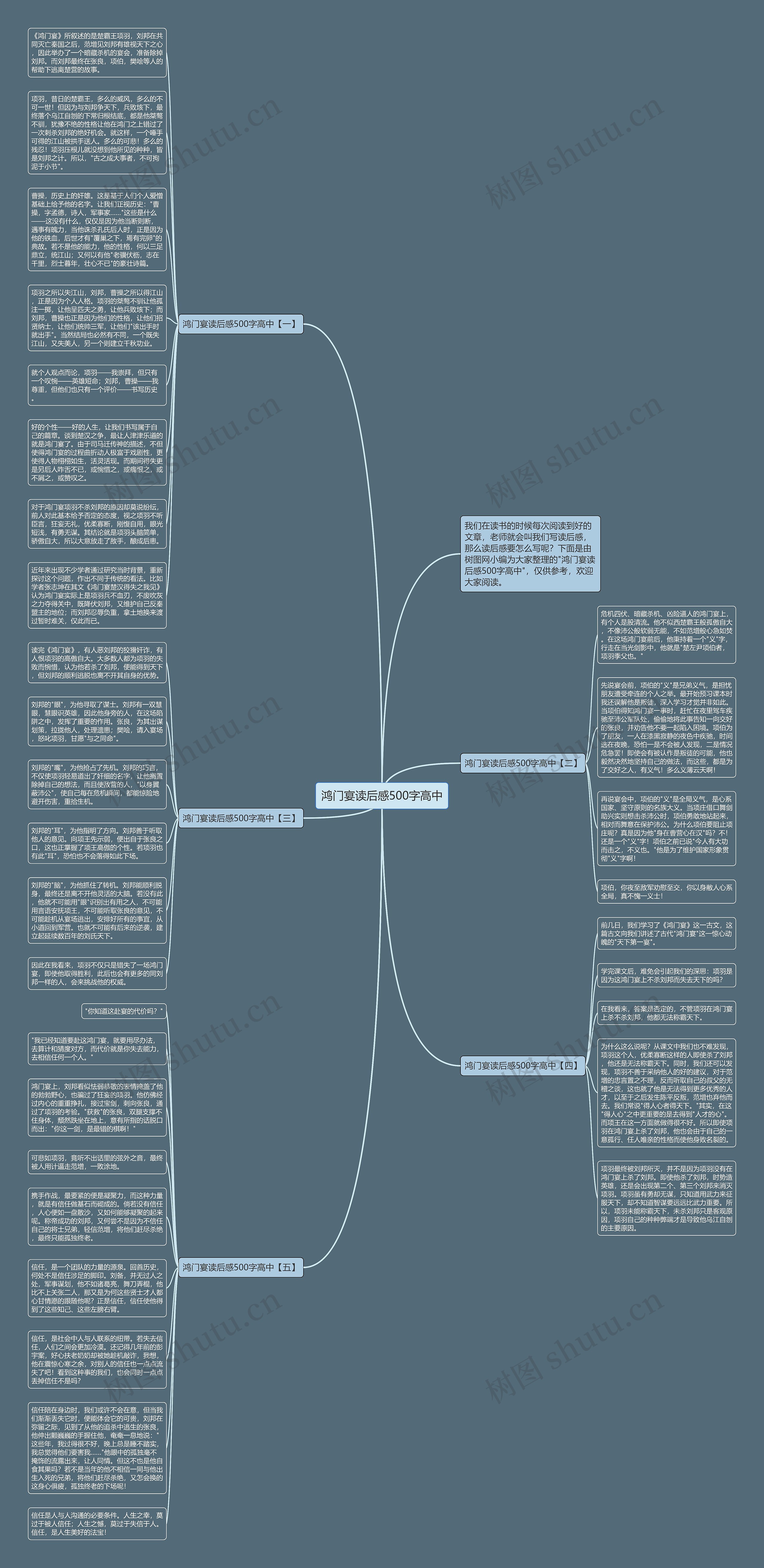 鸿门宴读后感500字高中思维导图