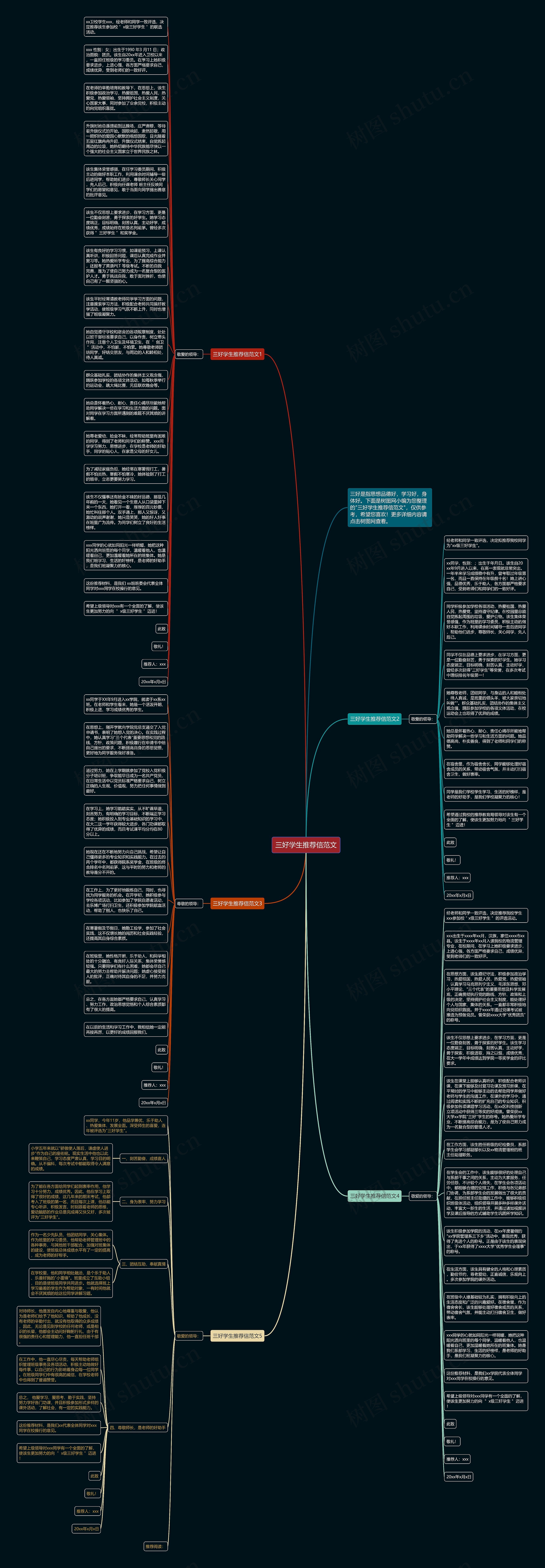 三好学生推荐信范文思维导图