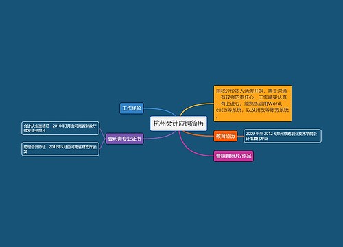 杭州会计应聘简历