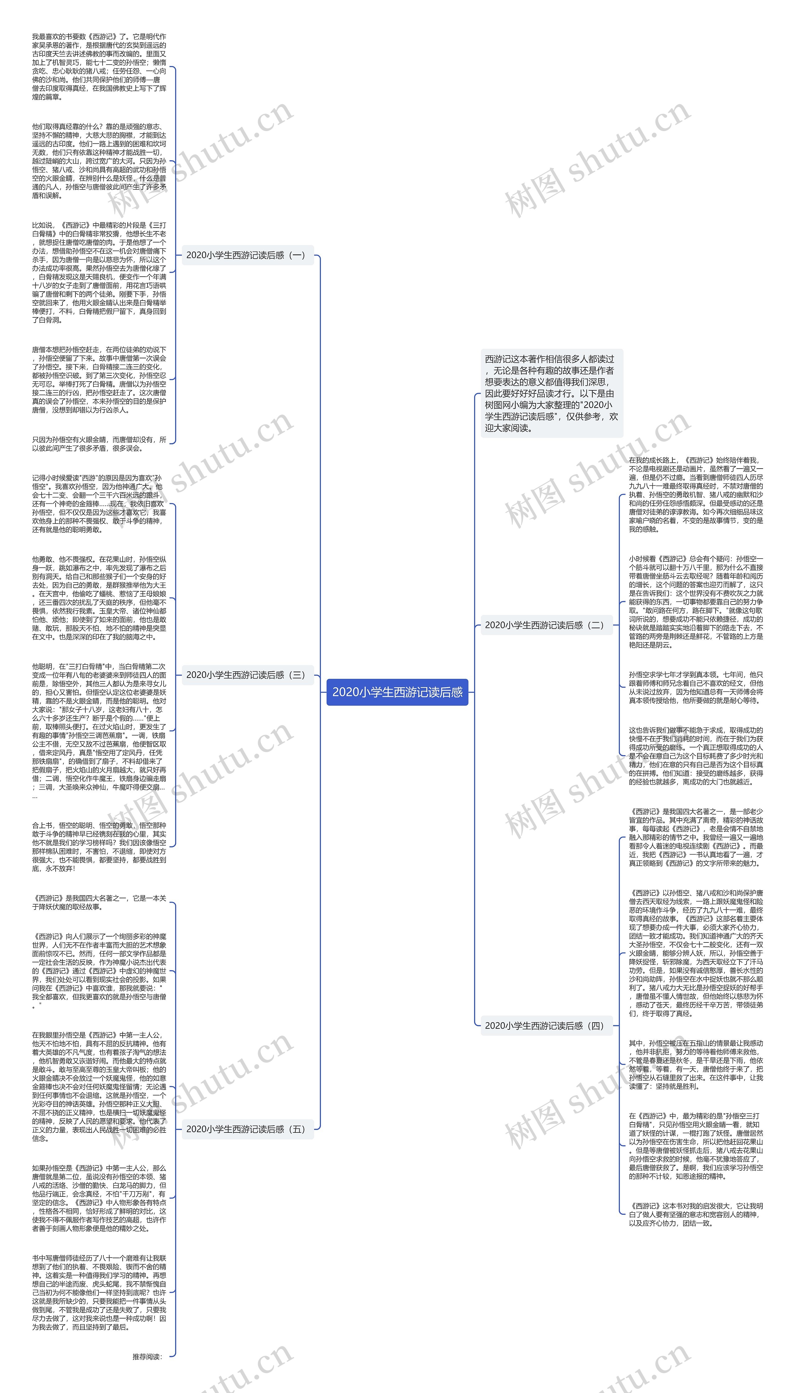 2020小学生西游记读后感思维导图