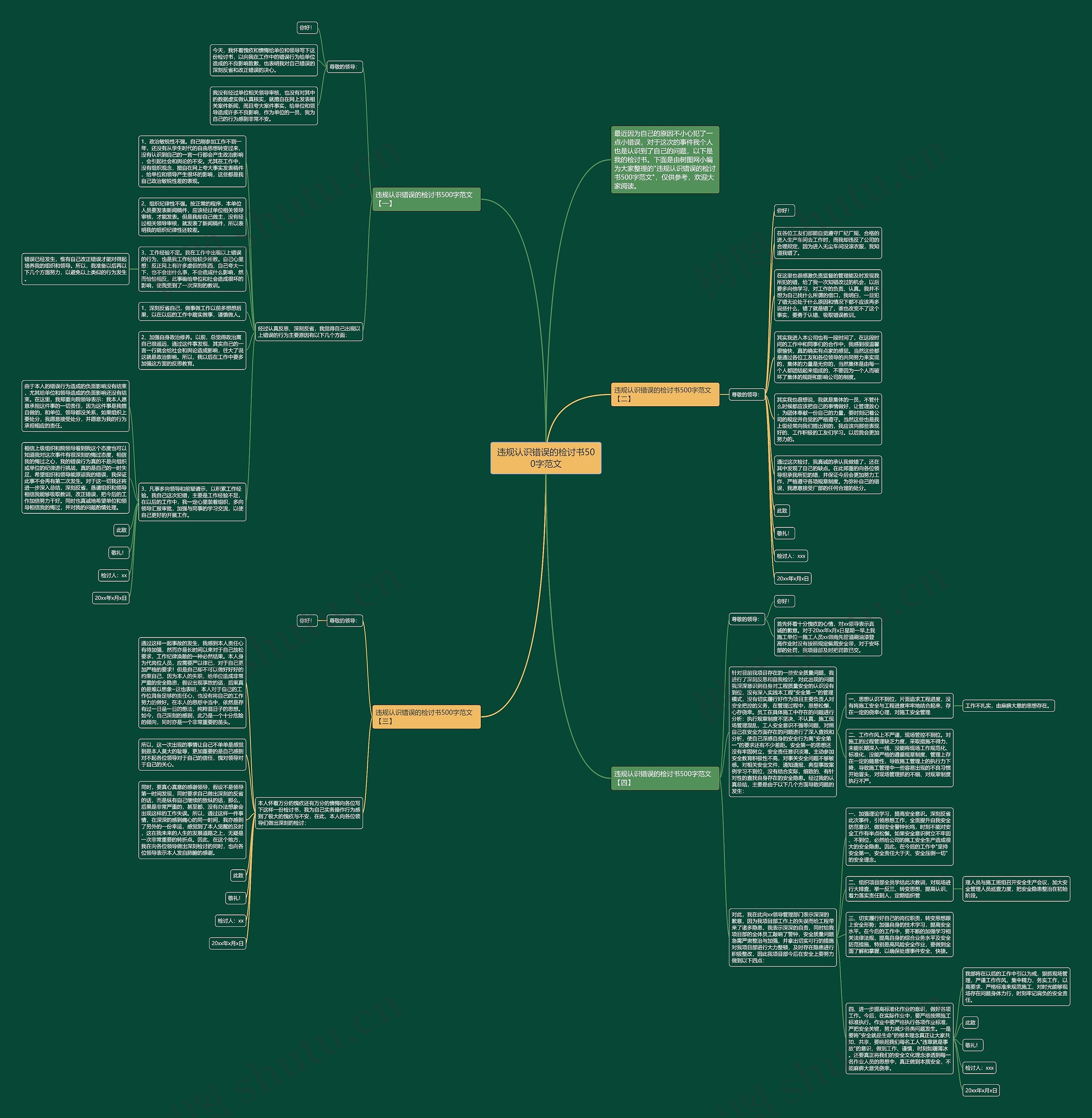 违规认识错误的检讨书500字范文思维导图