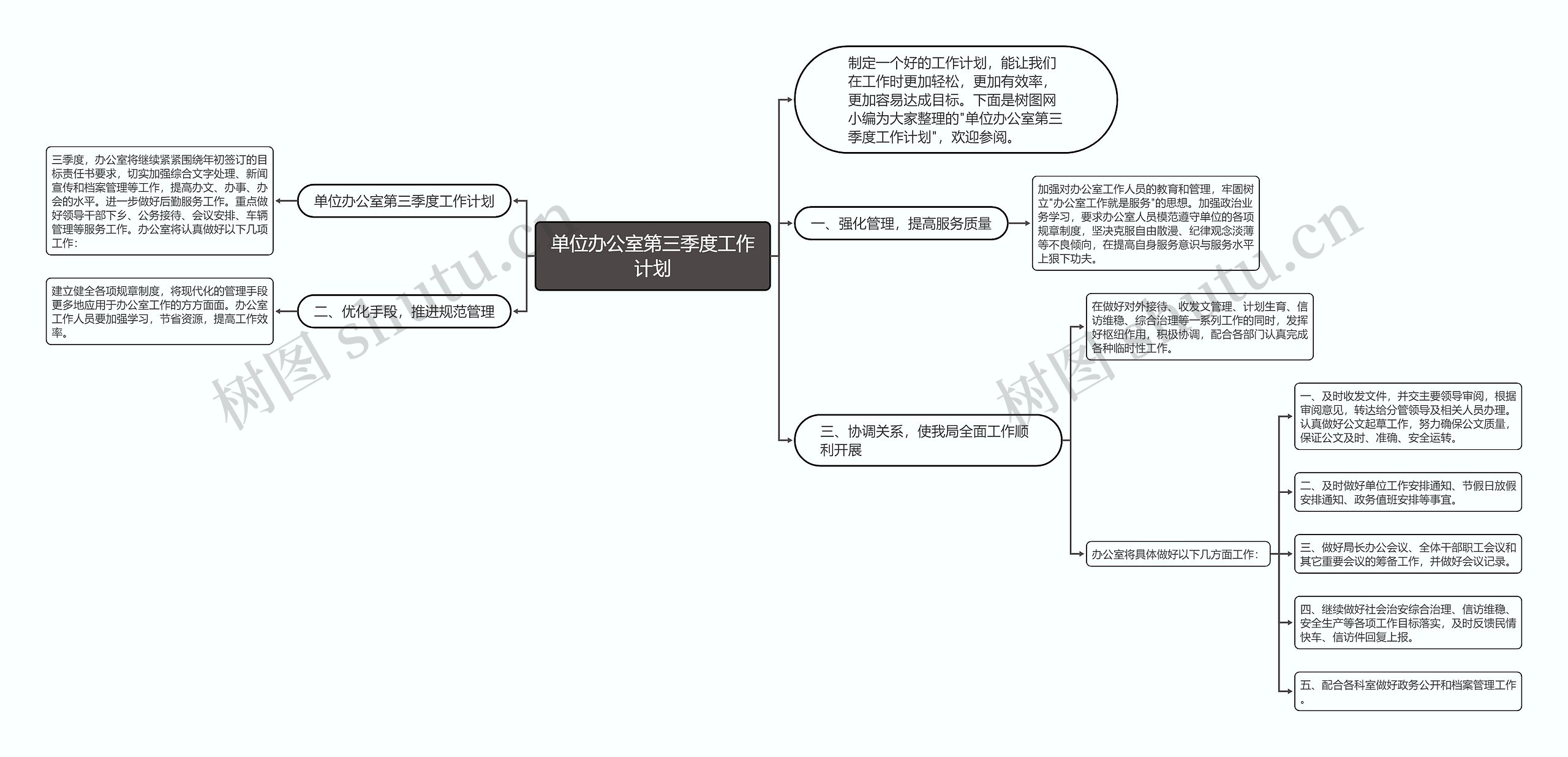 单位办公室第三季度工作计划思维导图