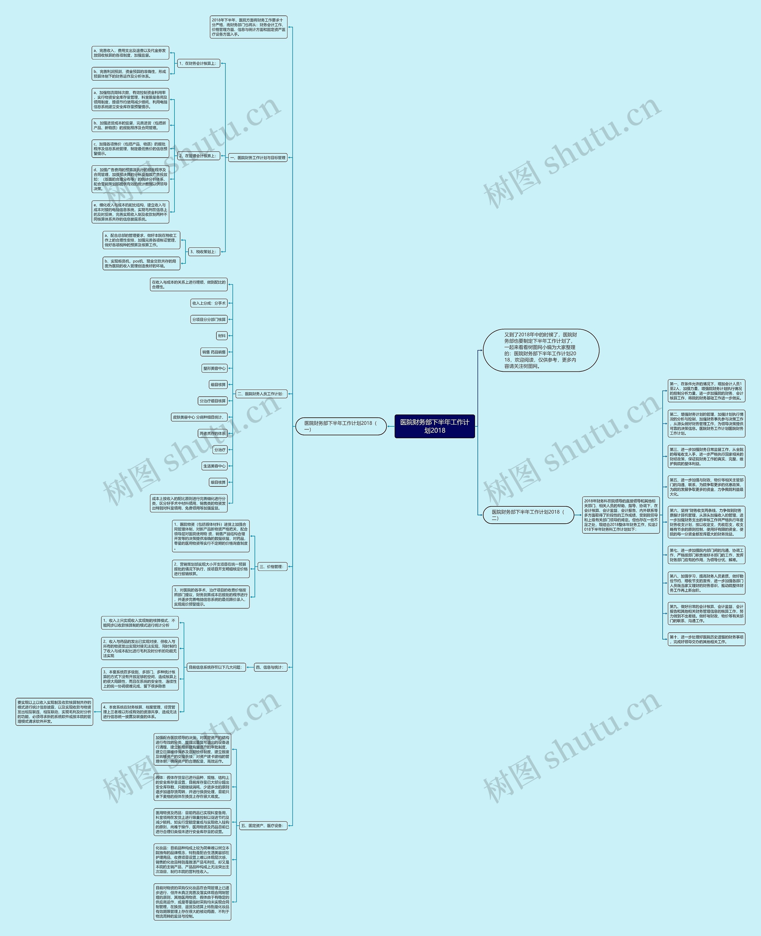 医院财务部下半年工作计划2018思维导图