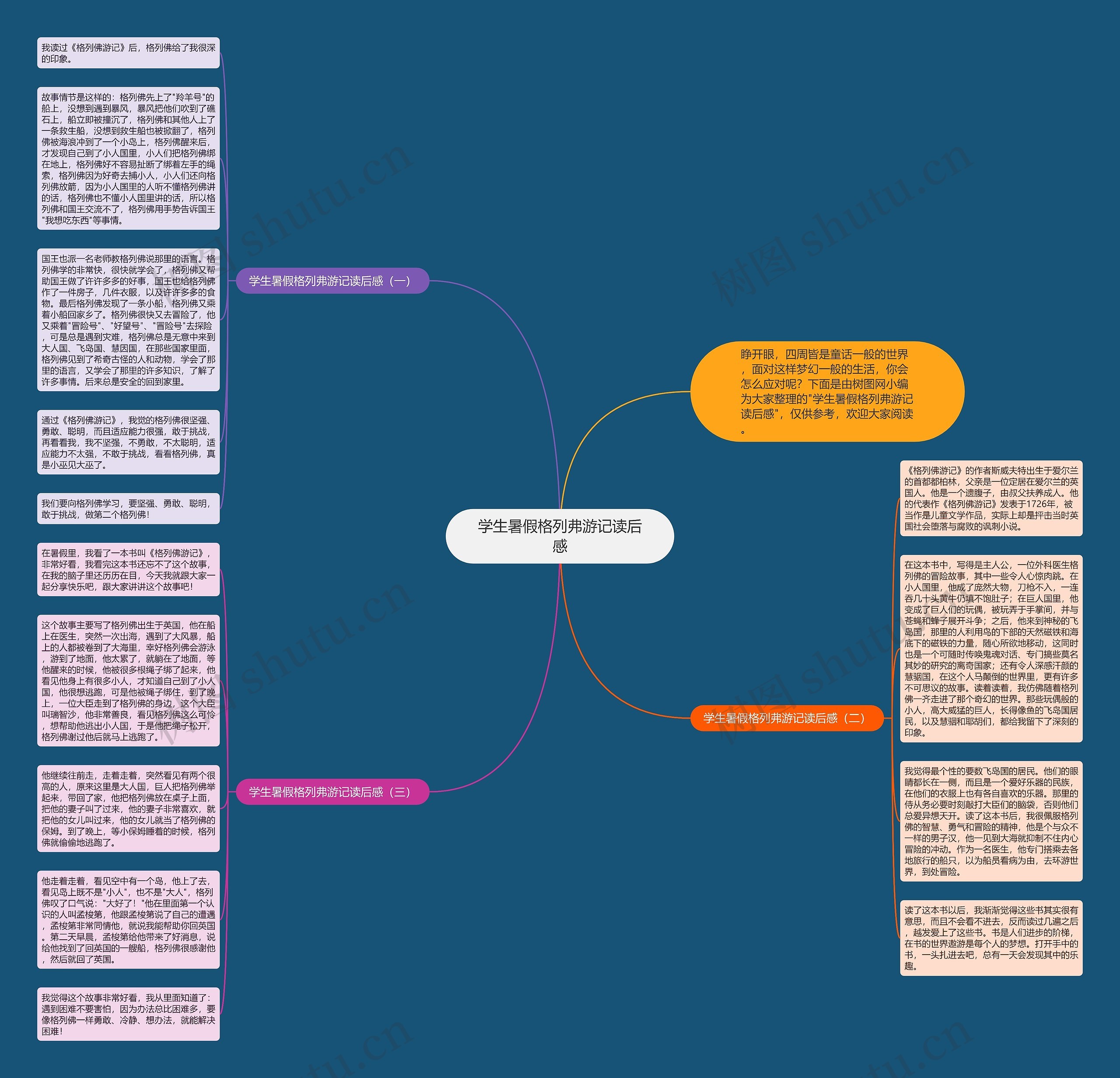 学生暑假格列弗游记读后感思维导图
