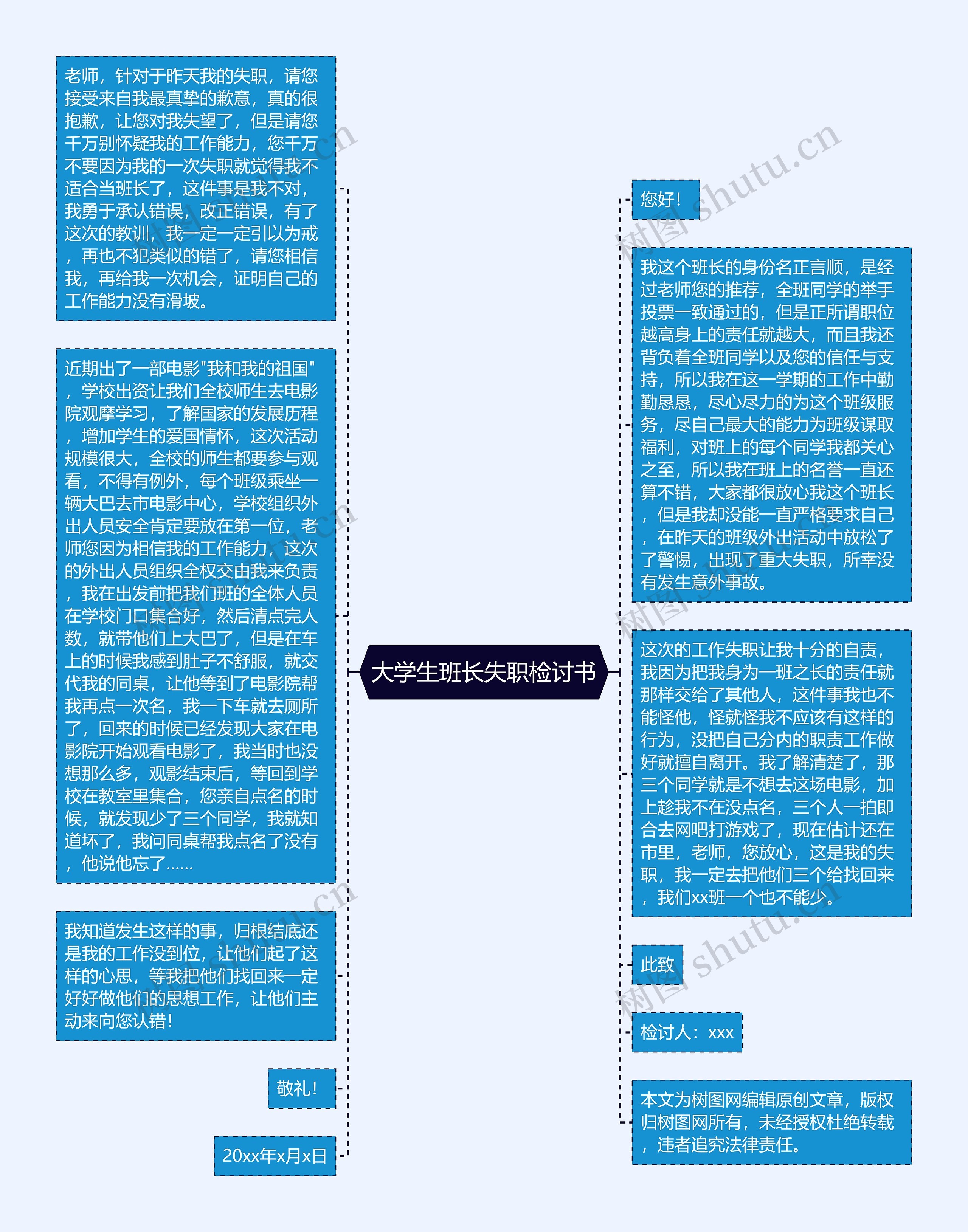 大学生班长失职检讨书思维导图