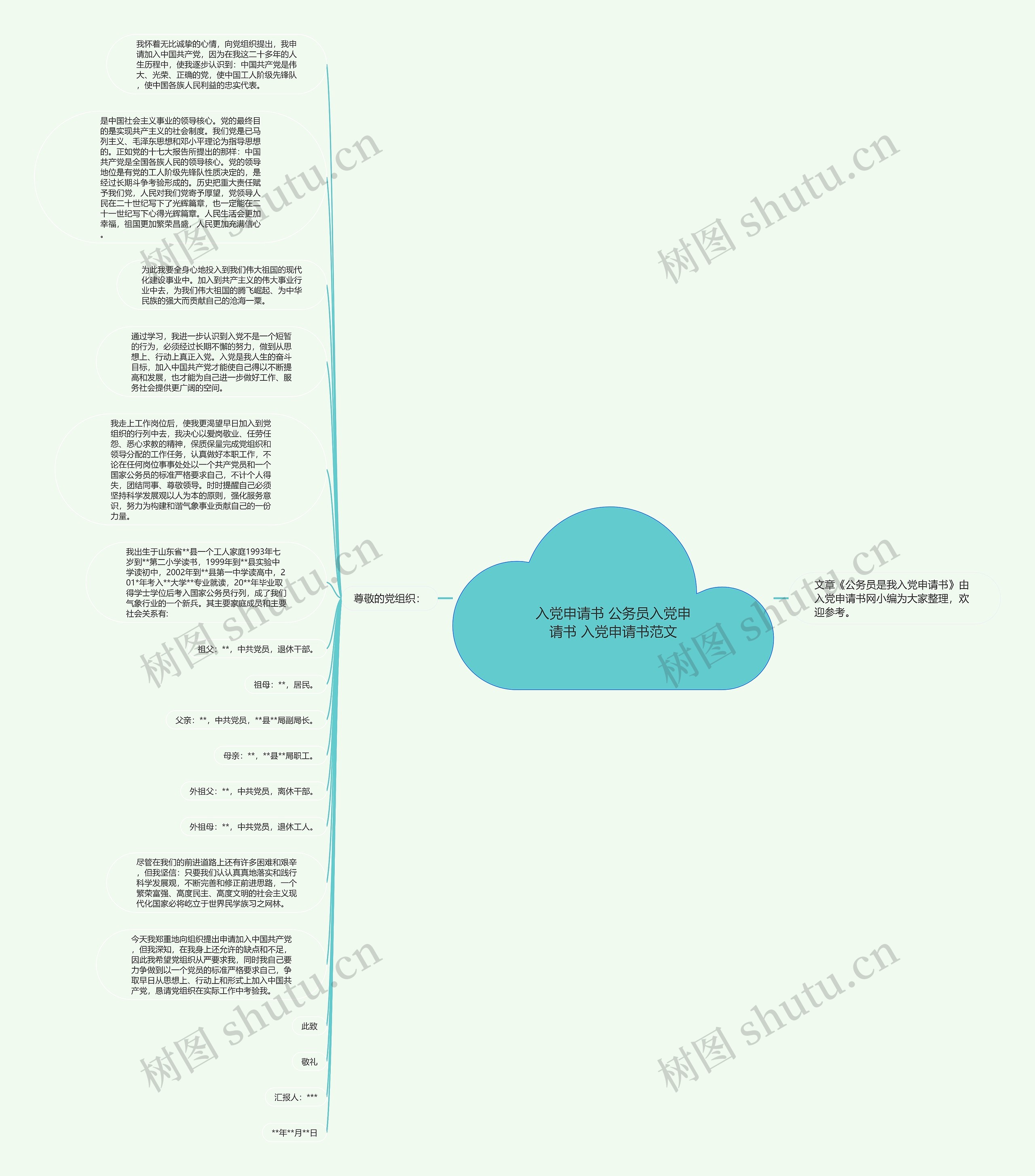 入党申请书 公务员入党申请书 入党申请书范文思维导图