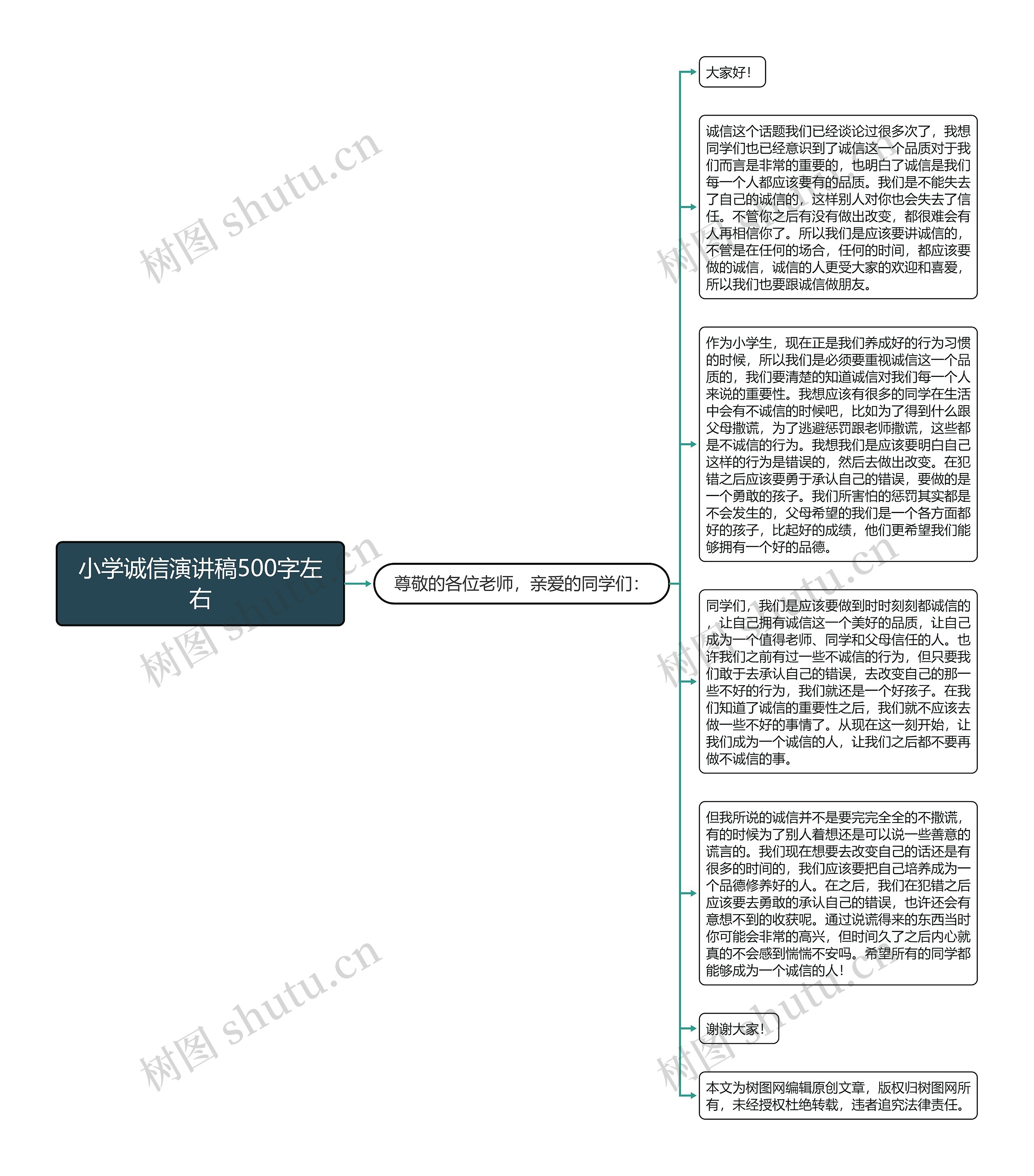 小学诚信演讲稿500字左右思维导图