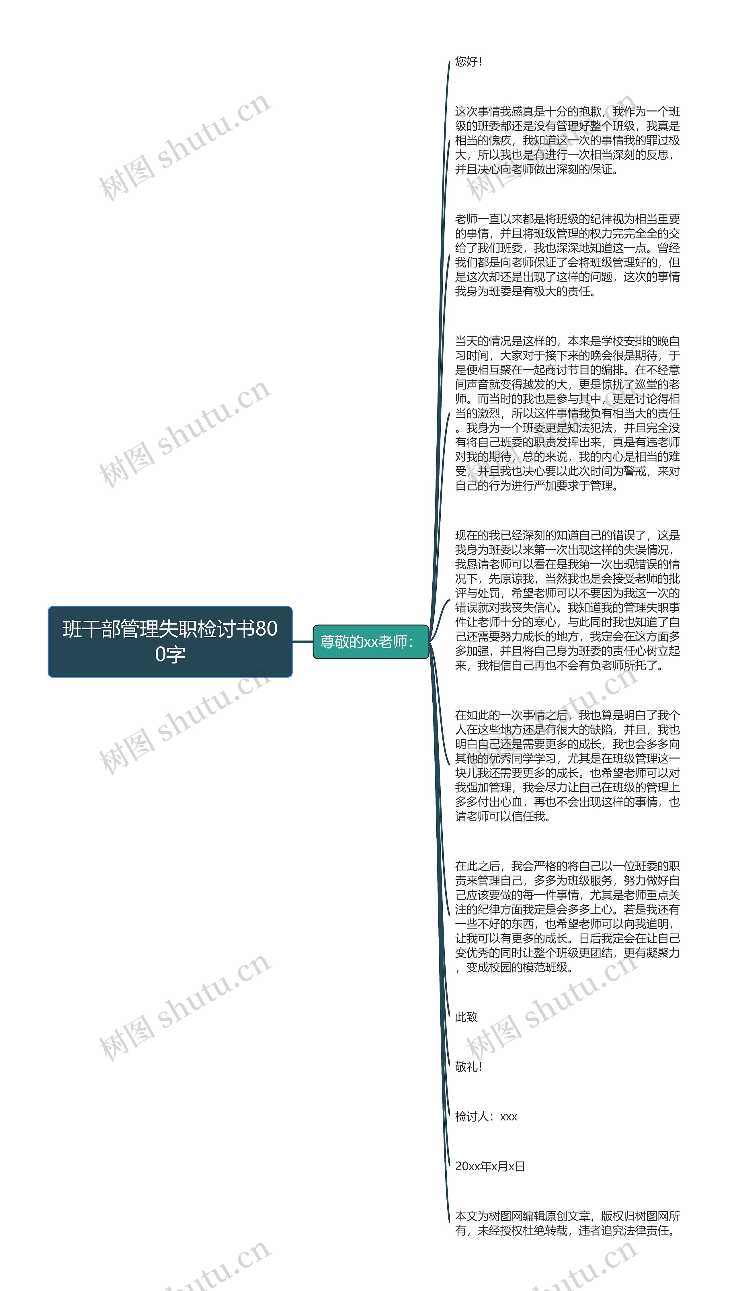 班干部管理失职检讨书800字
