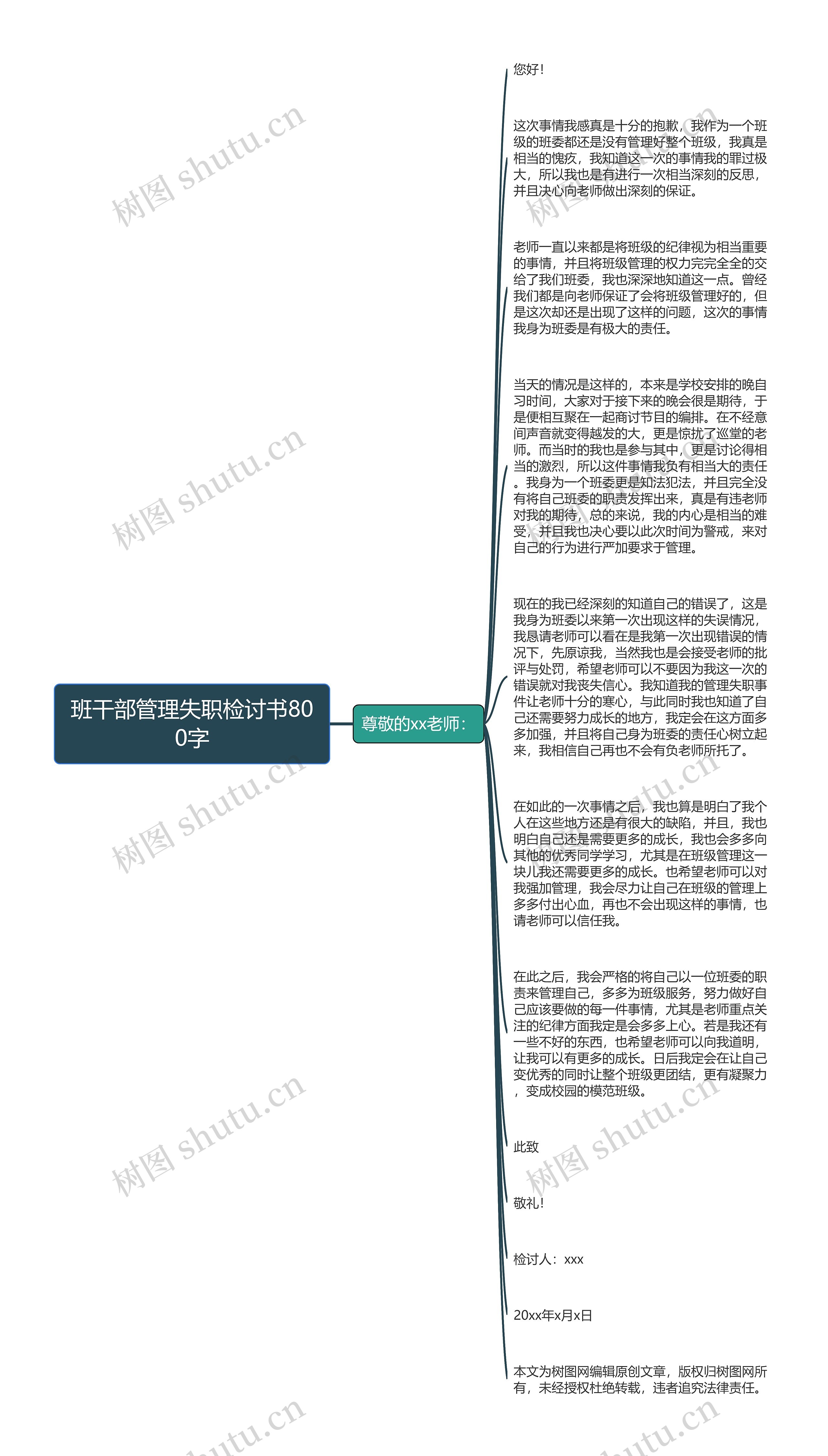 班干部管理失职检讨书800字思维导图