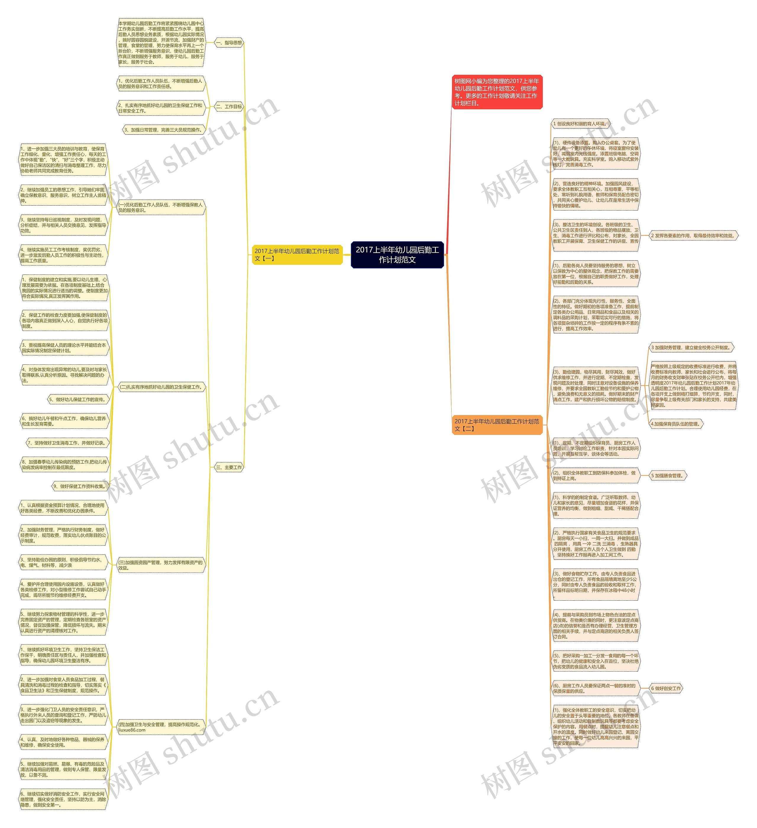 2017上半年幼儿园后勤工作计划范文思维导图