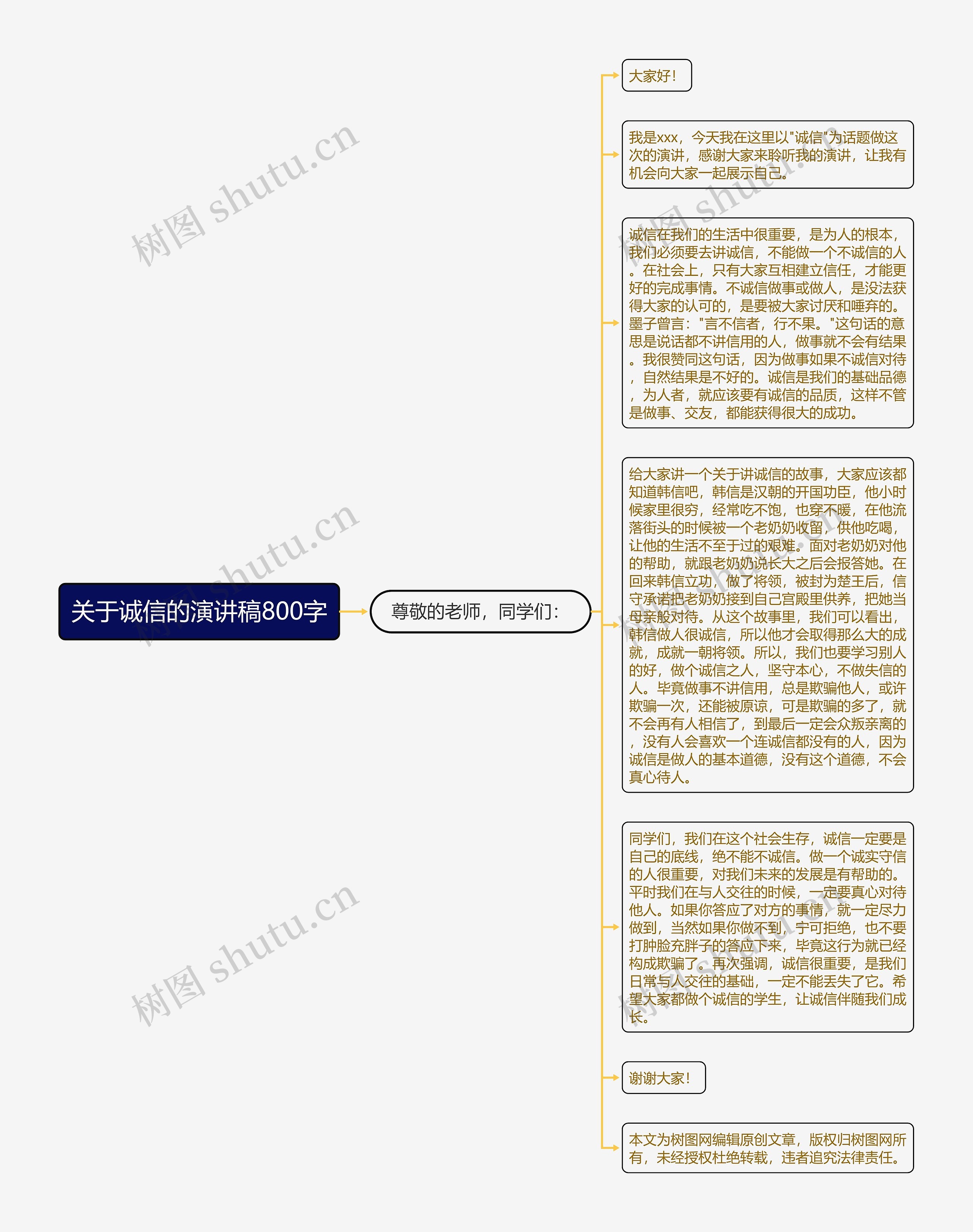 关于诚信的演讲稿800字思维导图