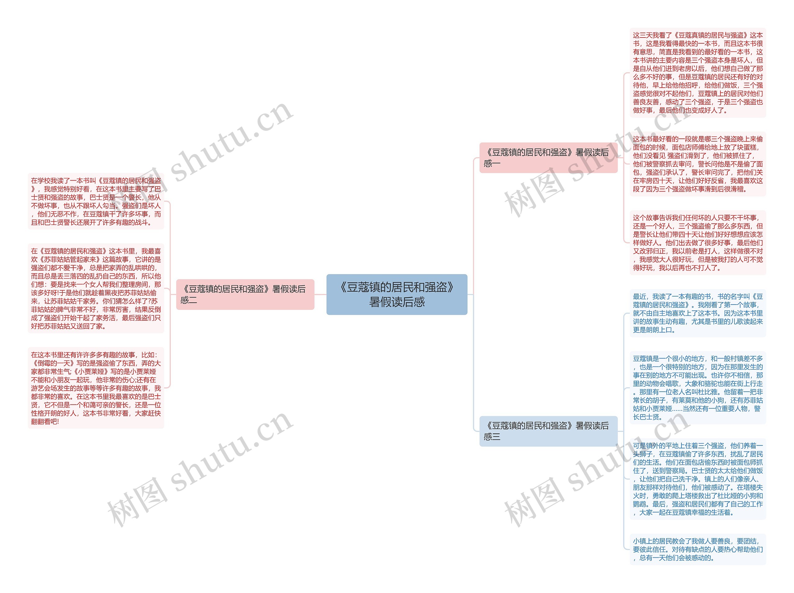 《豆蔻镇的居民和强盗》暑假读后感思维导图