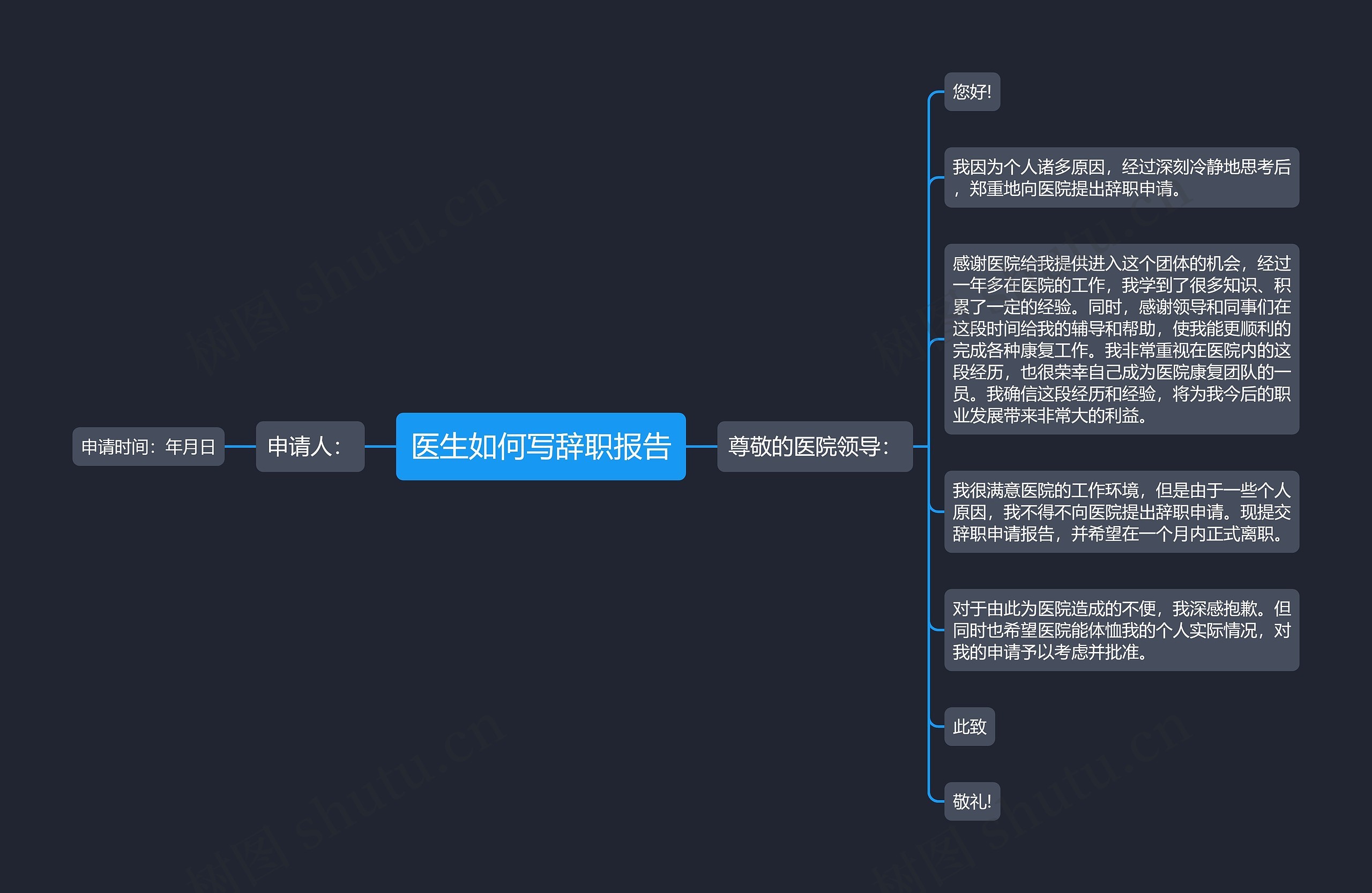 医生如何写辞职报告思维导图