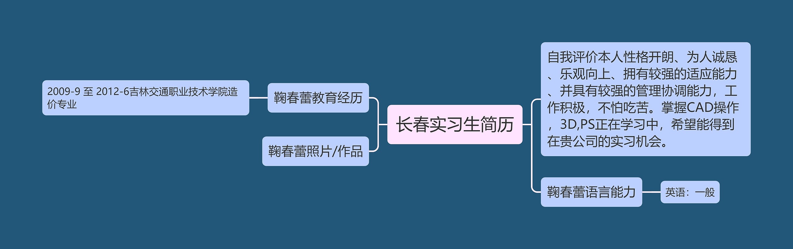 长春实习生简历思维导图