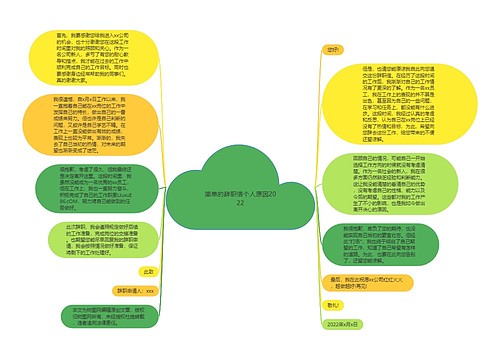 简单的辞职信个人原因2022